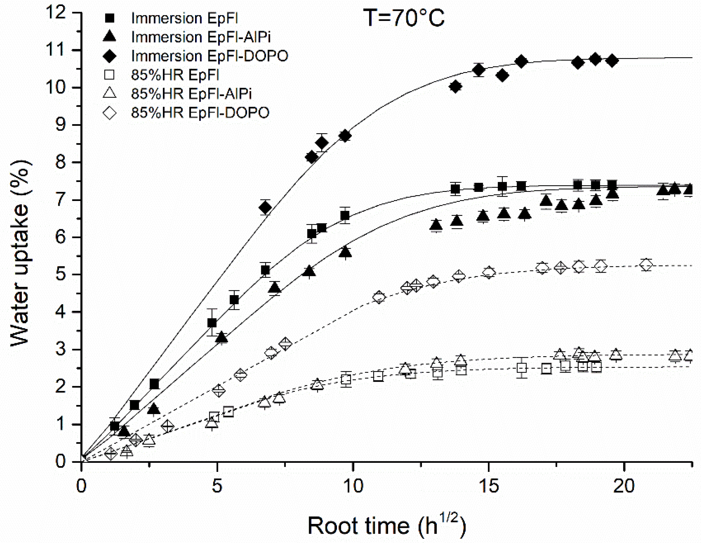 Polymers 14 03962 g006 Polymers 14 03962 g006