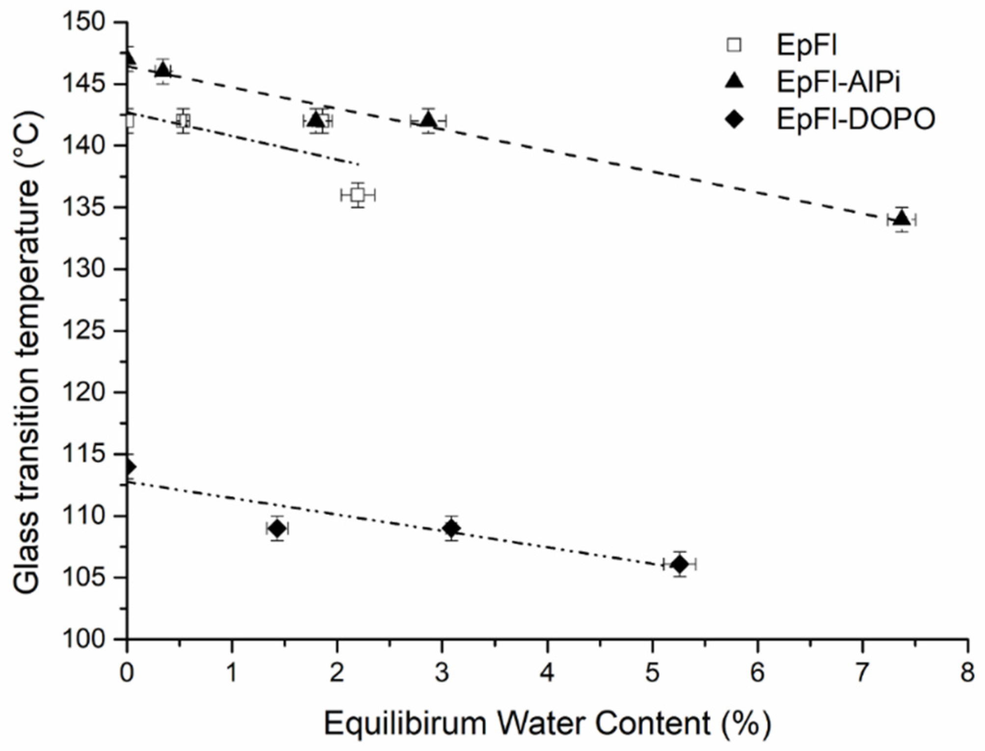 Polymers 14 03962 g007 Polymers 14 03962 g007