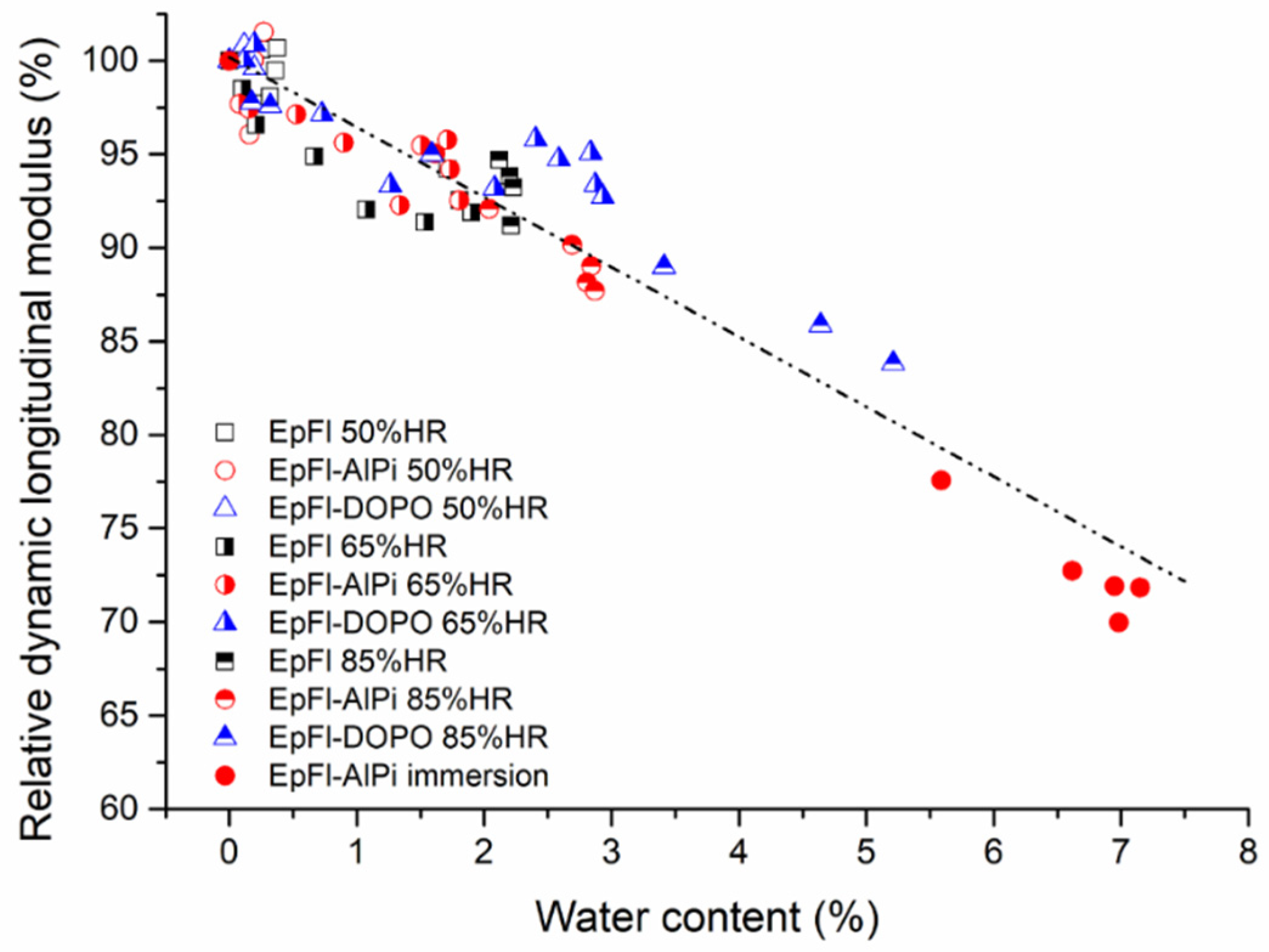 Polymers 14 03962 g008 Polymers 14 03962 g008