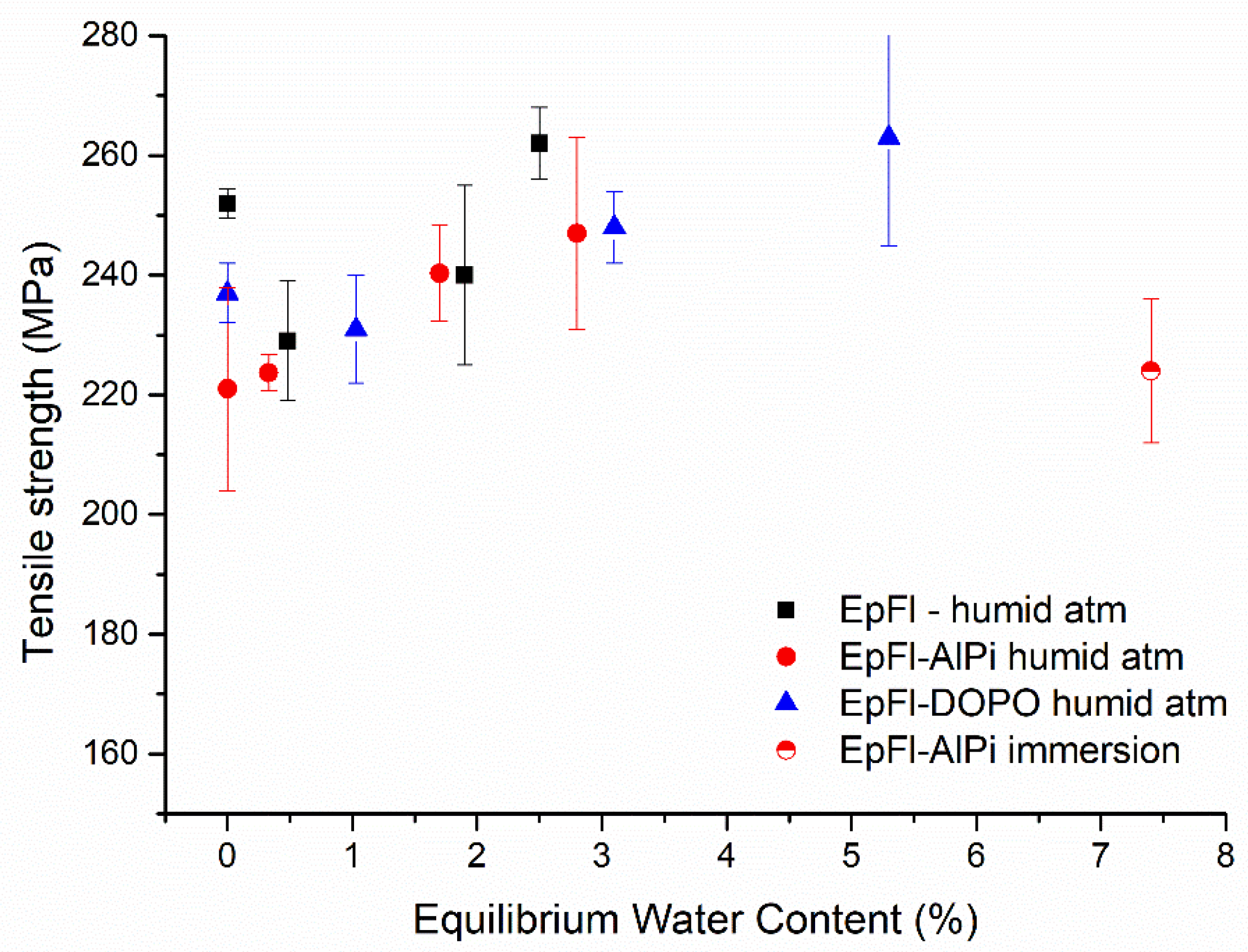 Polymers 14 03962 g009 Polymers 14 03962 g009