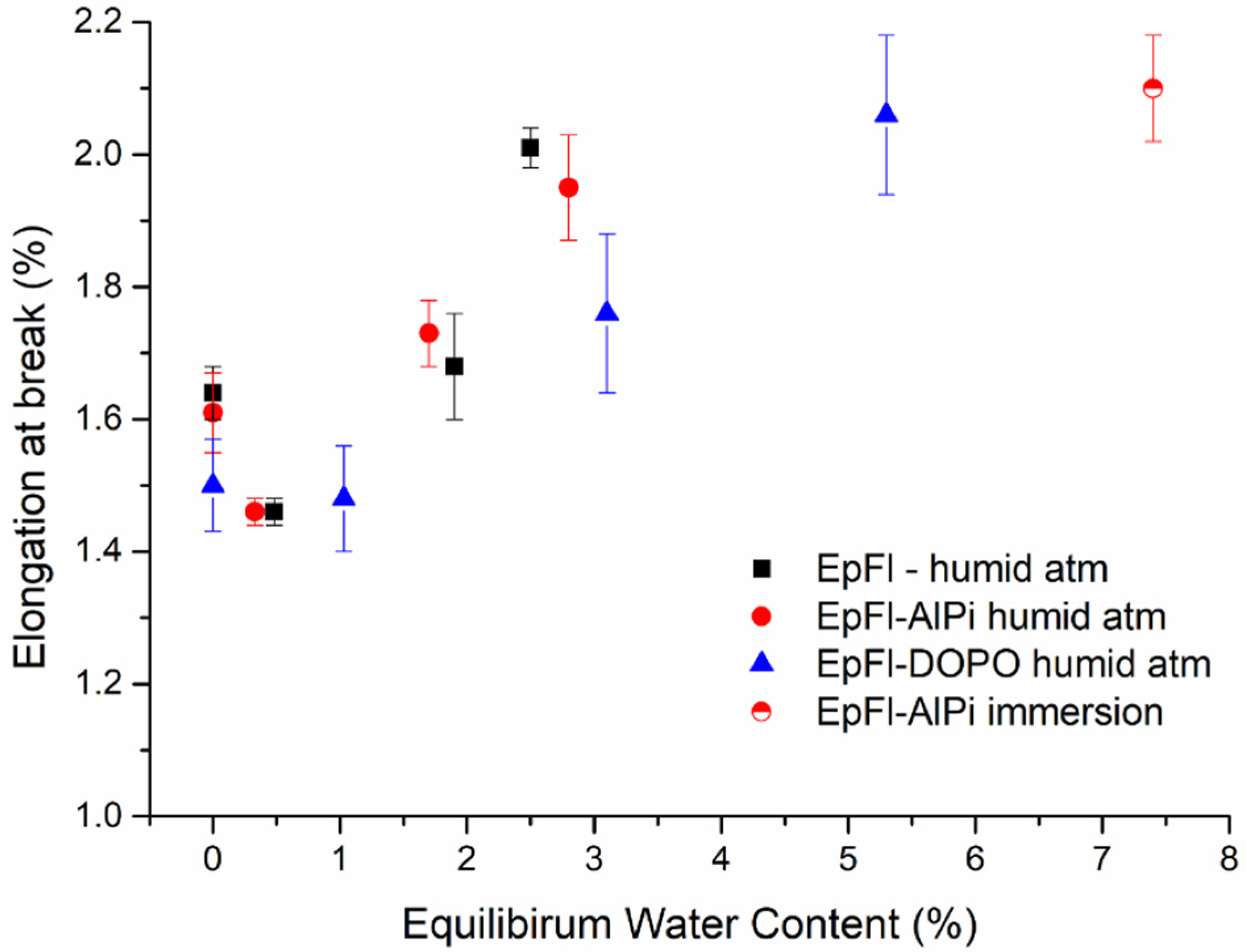 Polymers 14 03962 g011 Polymers 14 03962 g011