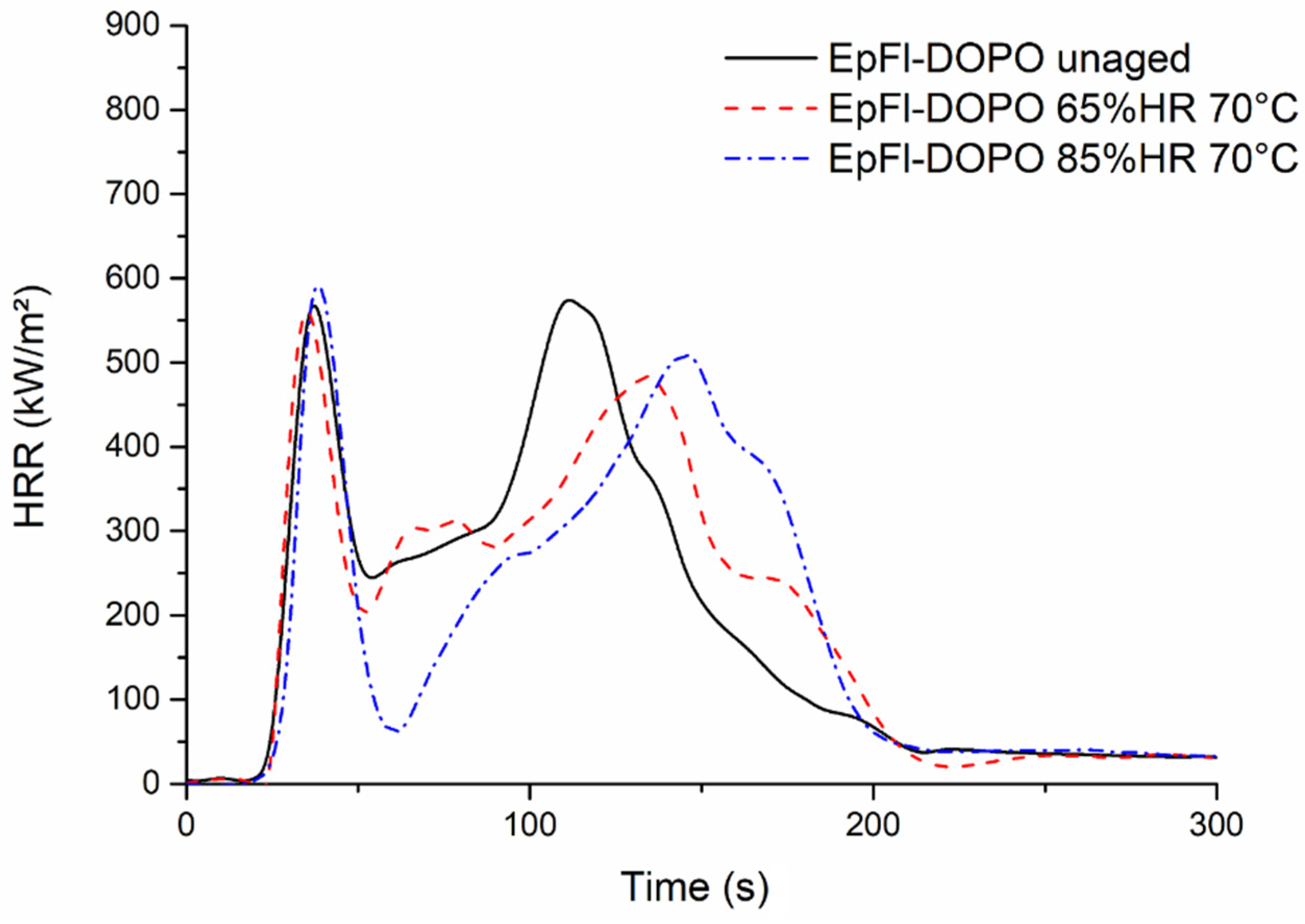 Polymers 14 03962 g014 Polymers 14 03962 g014
