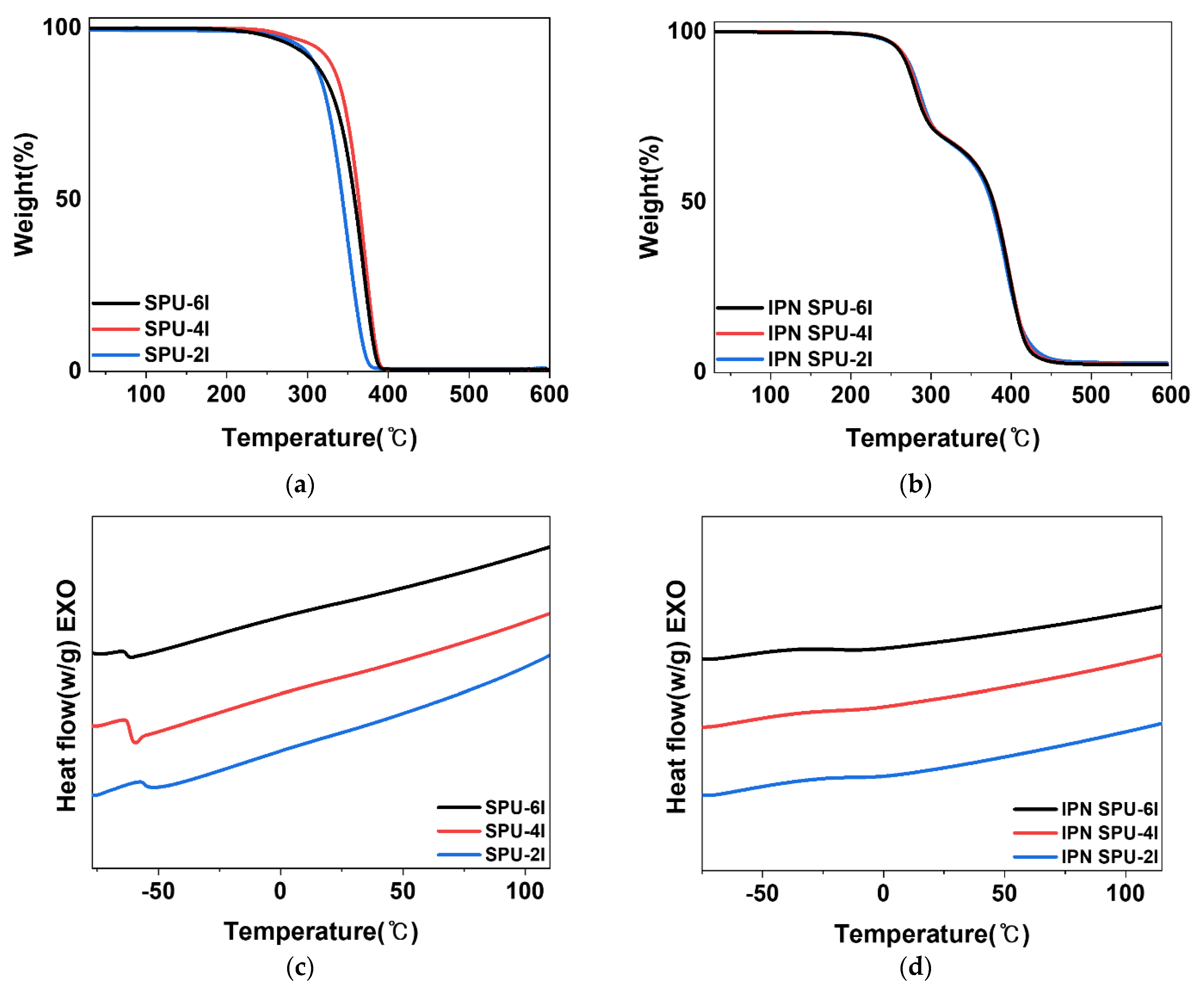 Polymers 14 03963 g004 Polymers 14 03963 g004