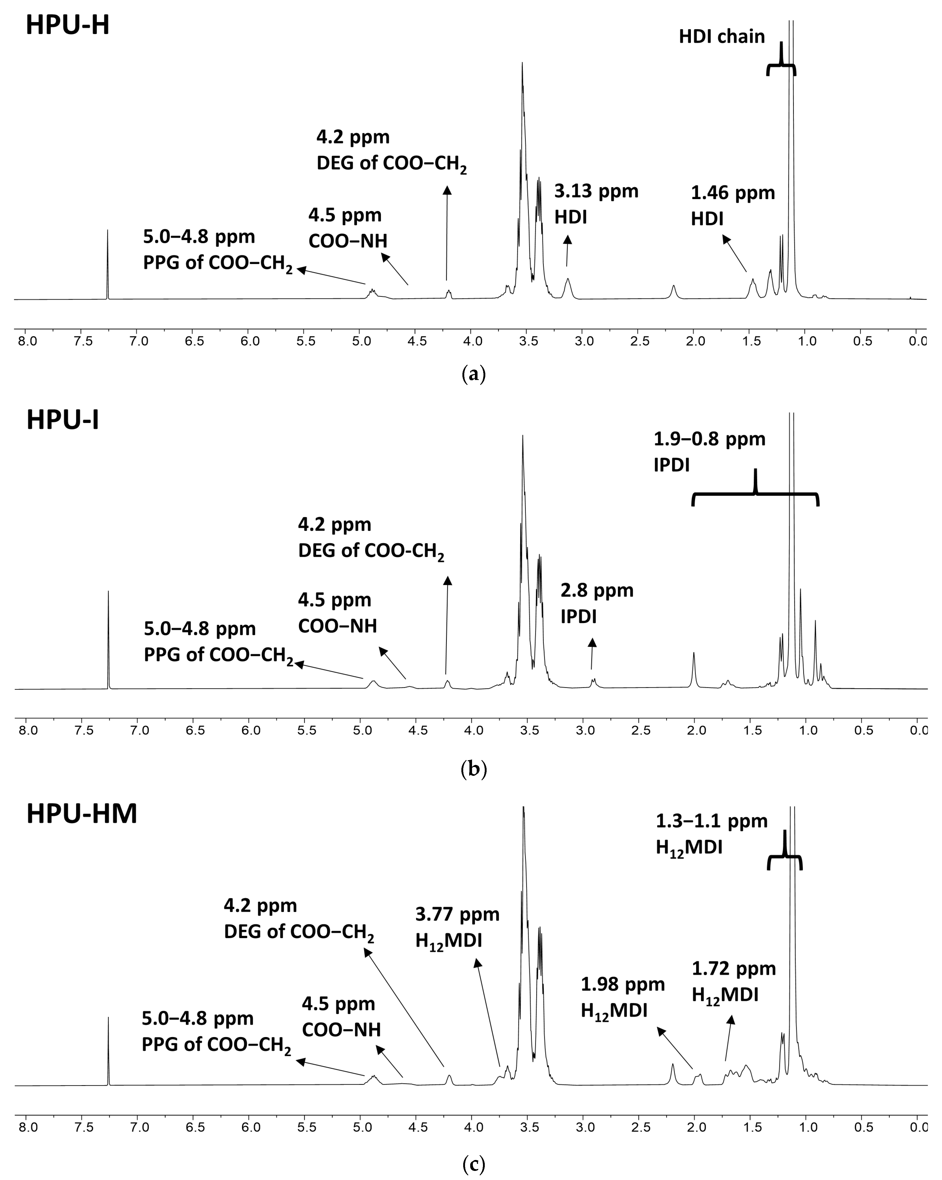 Polymers 14 03963 g005 Polymers 14 03963 g005
