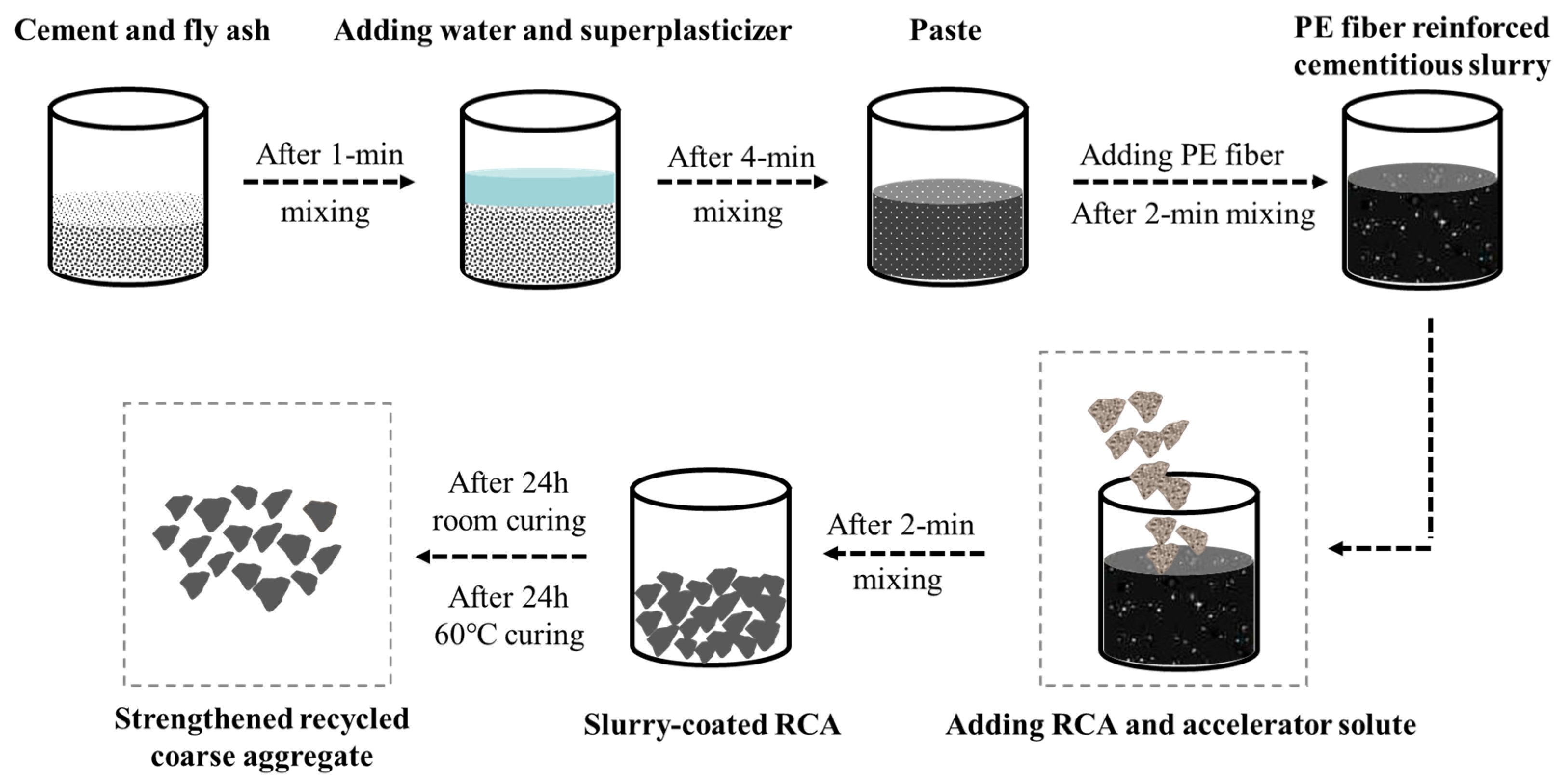 Polymers 14 03964 g002 550