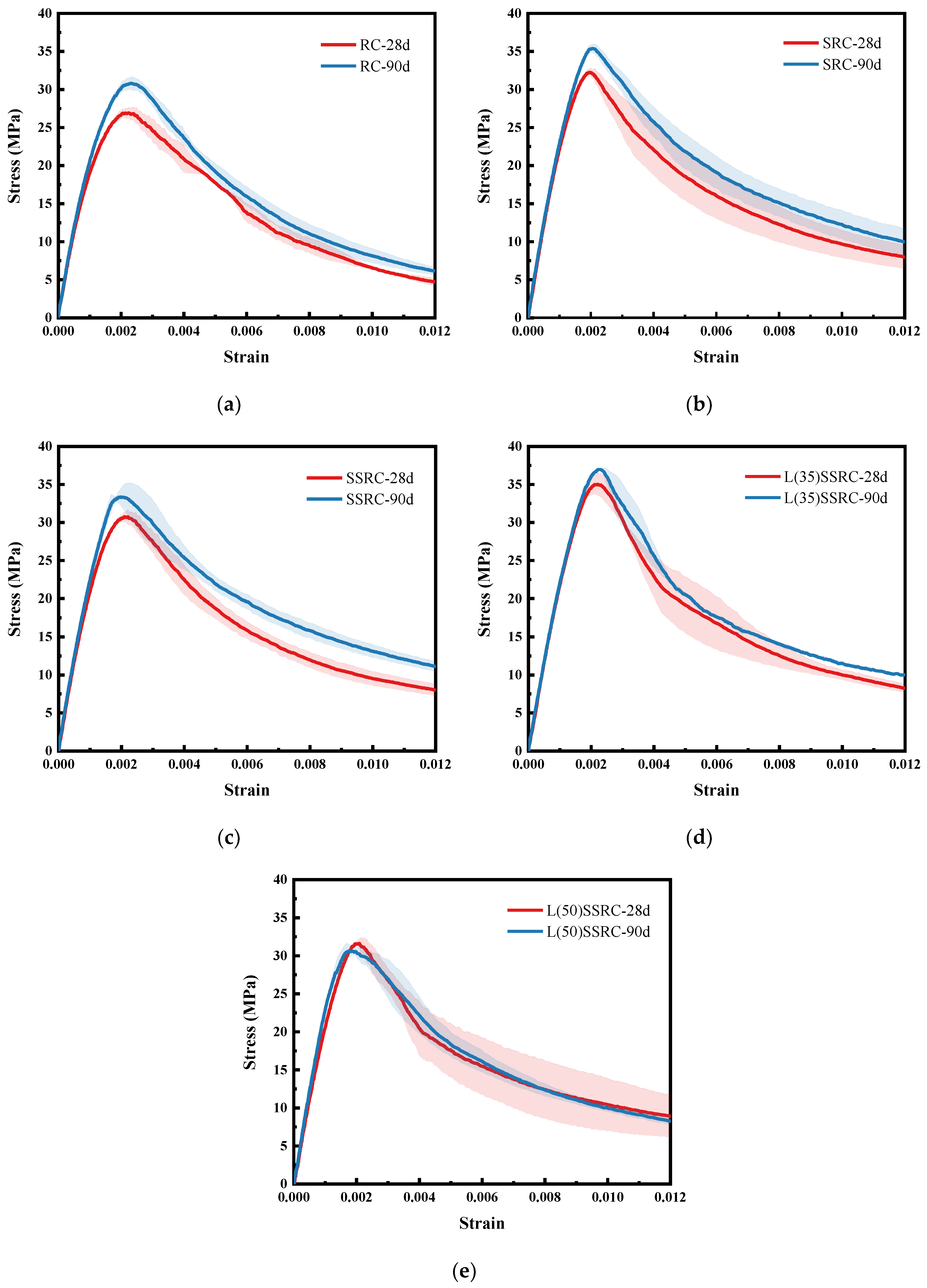 Polymers 14 03964 g005 550