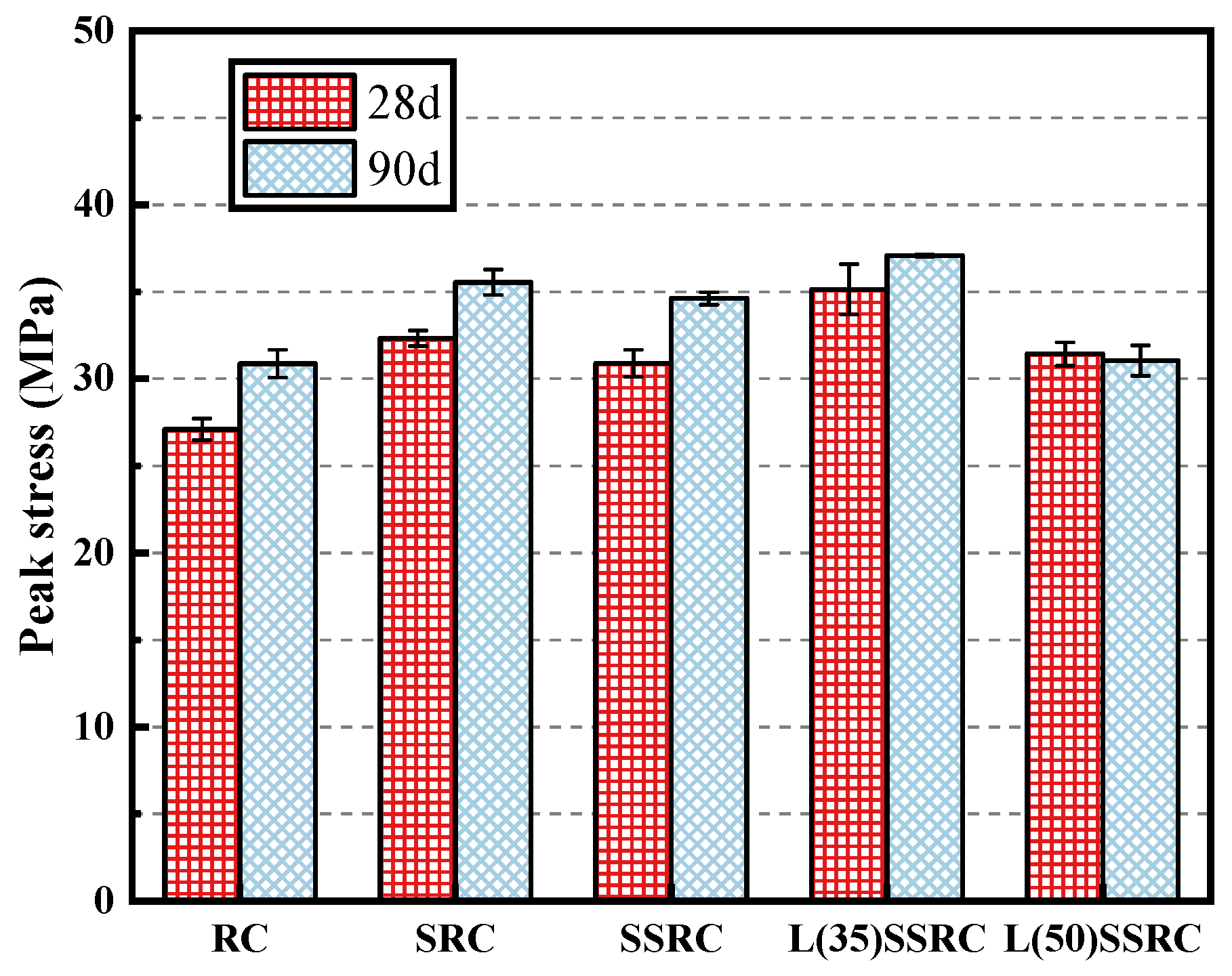 Polymers 14 03964 g007 550