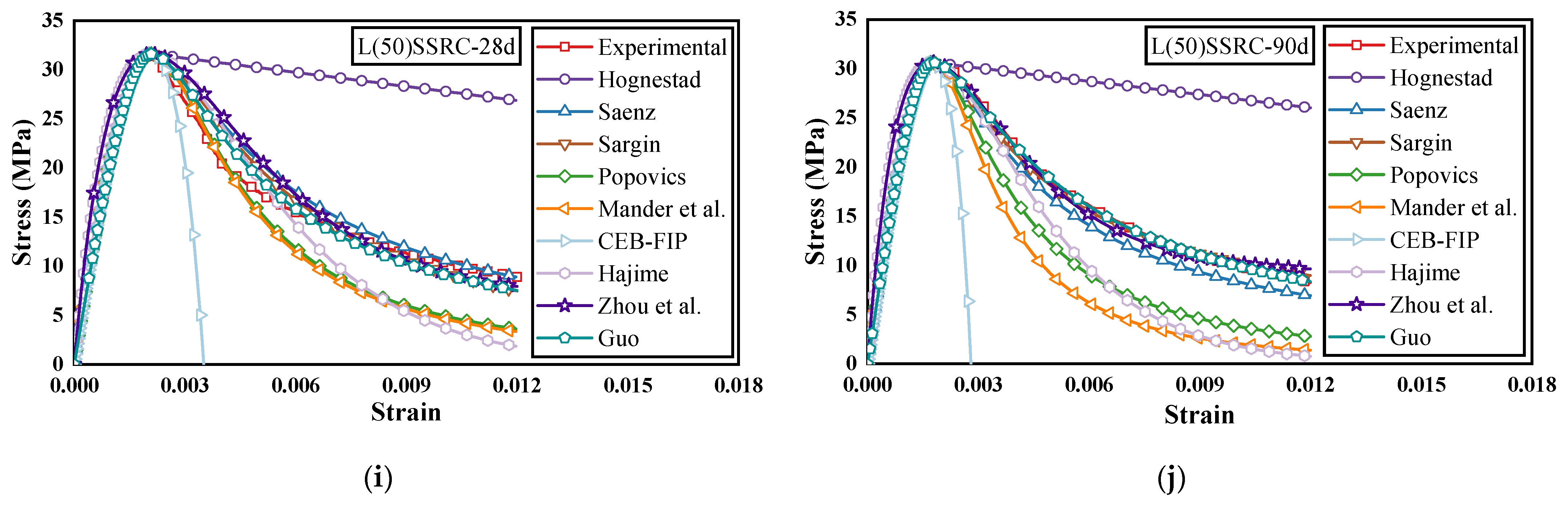 Polymers 14 03964 g014b 550