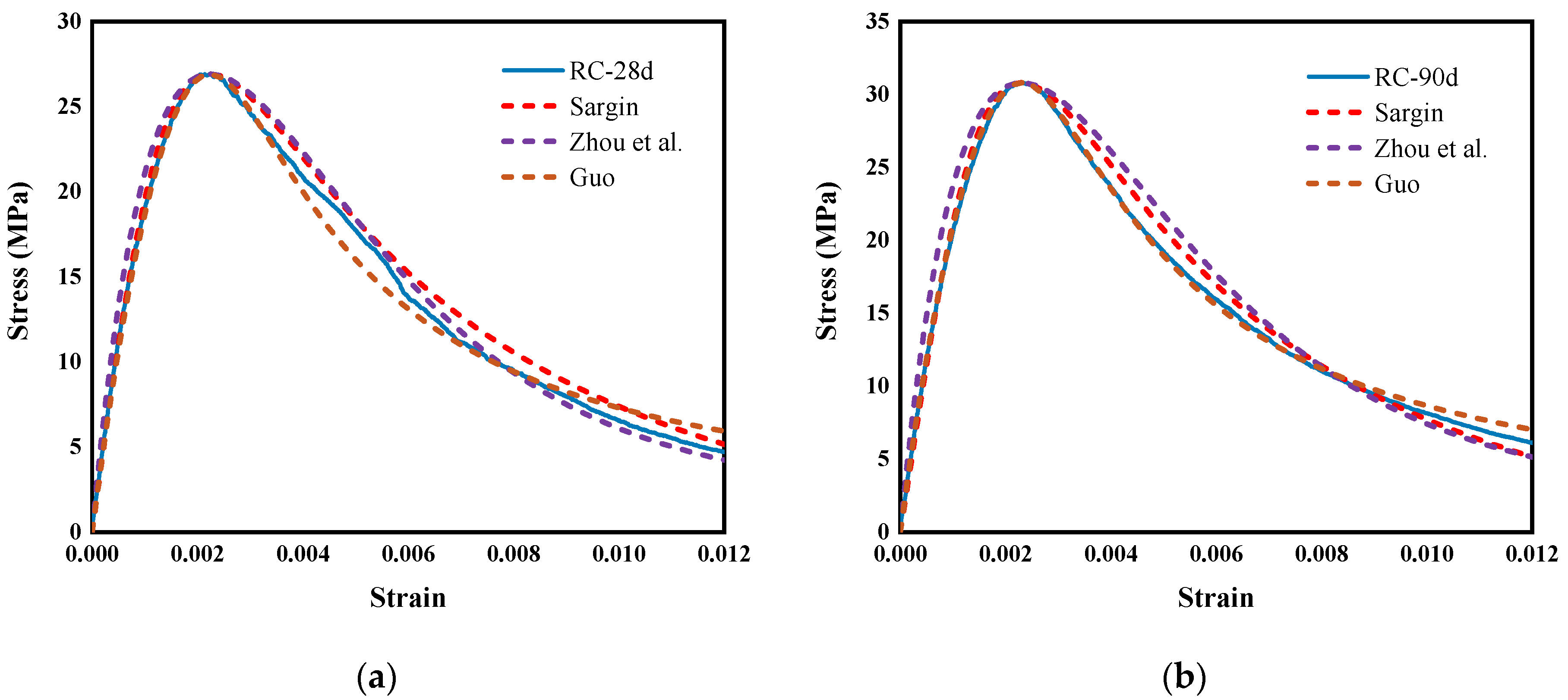 Polymers 14 03964 g015a 550