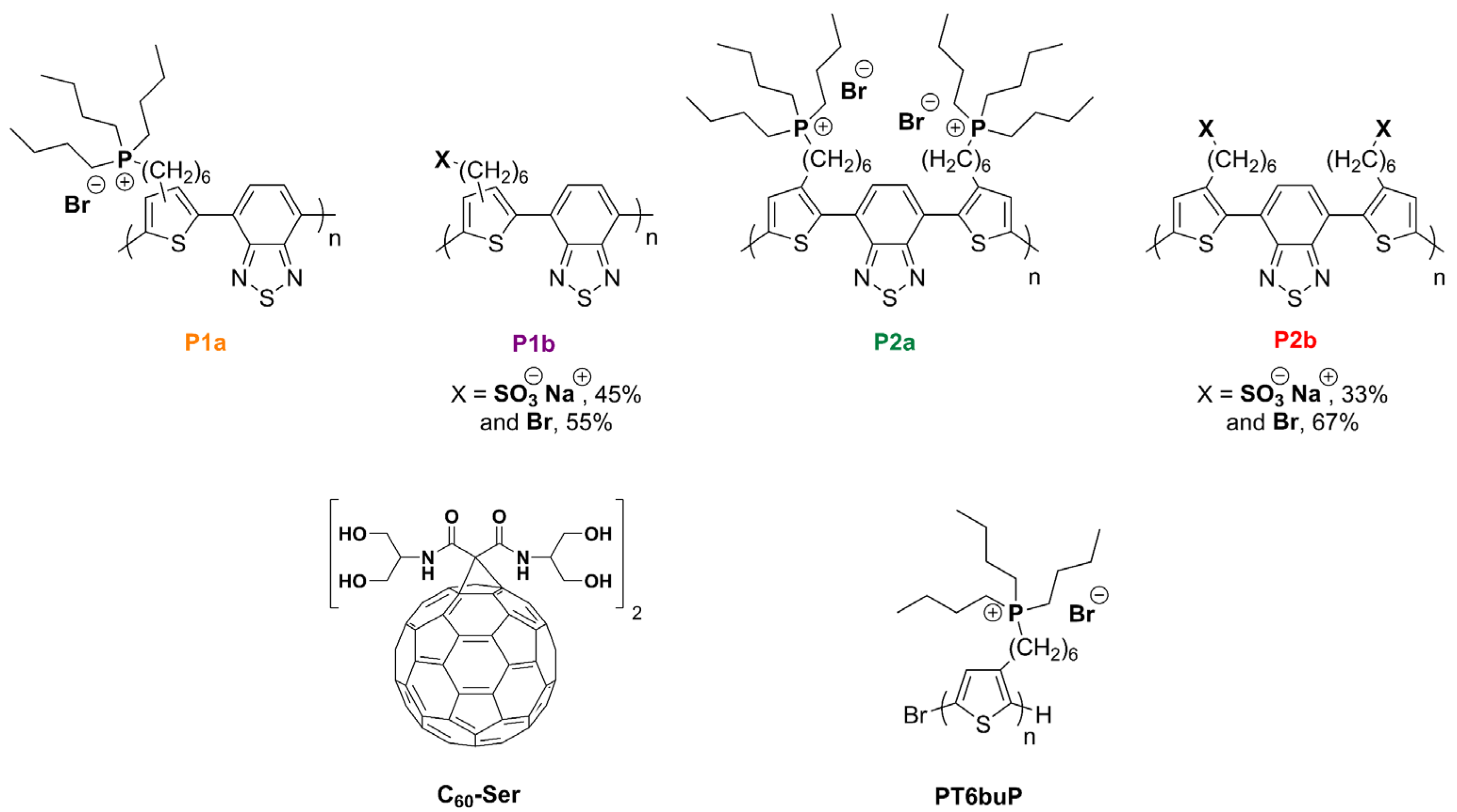 Polymers 14 03965 sch001 550