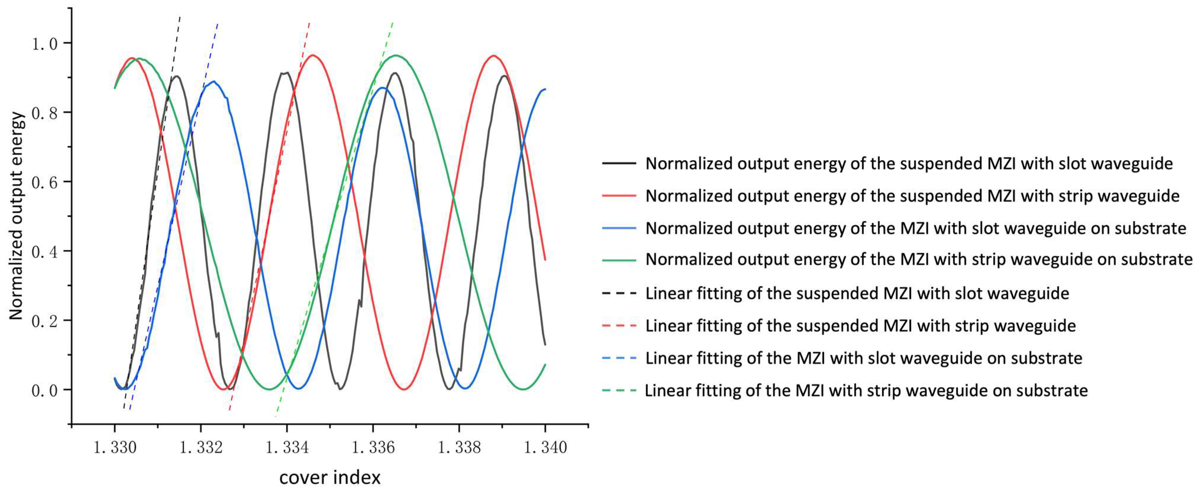 Polymers 14 03967 g007