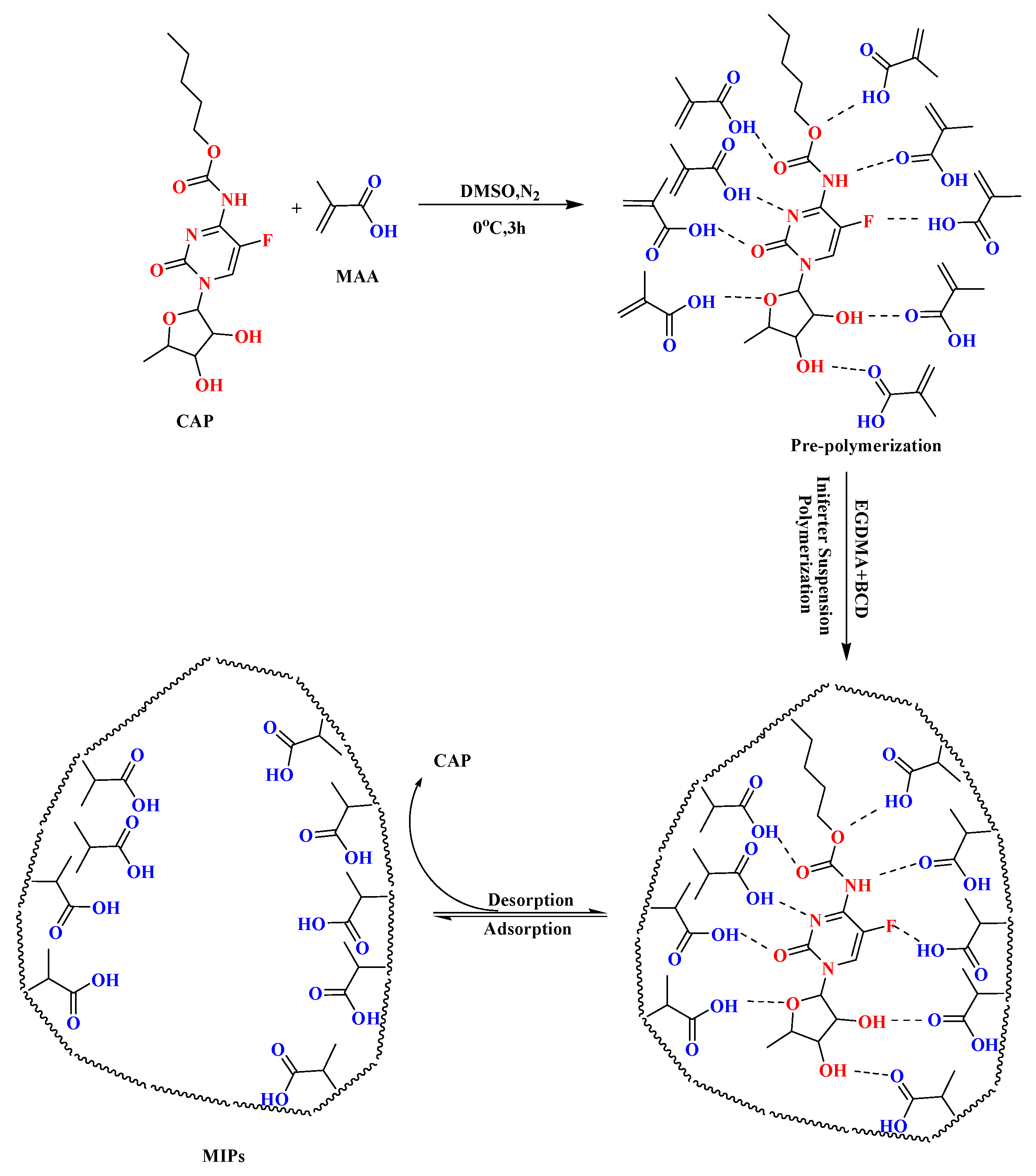 Polymers 14 03968 g001 Polymers 14 03968 g001