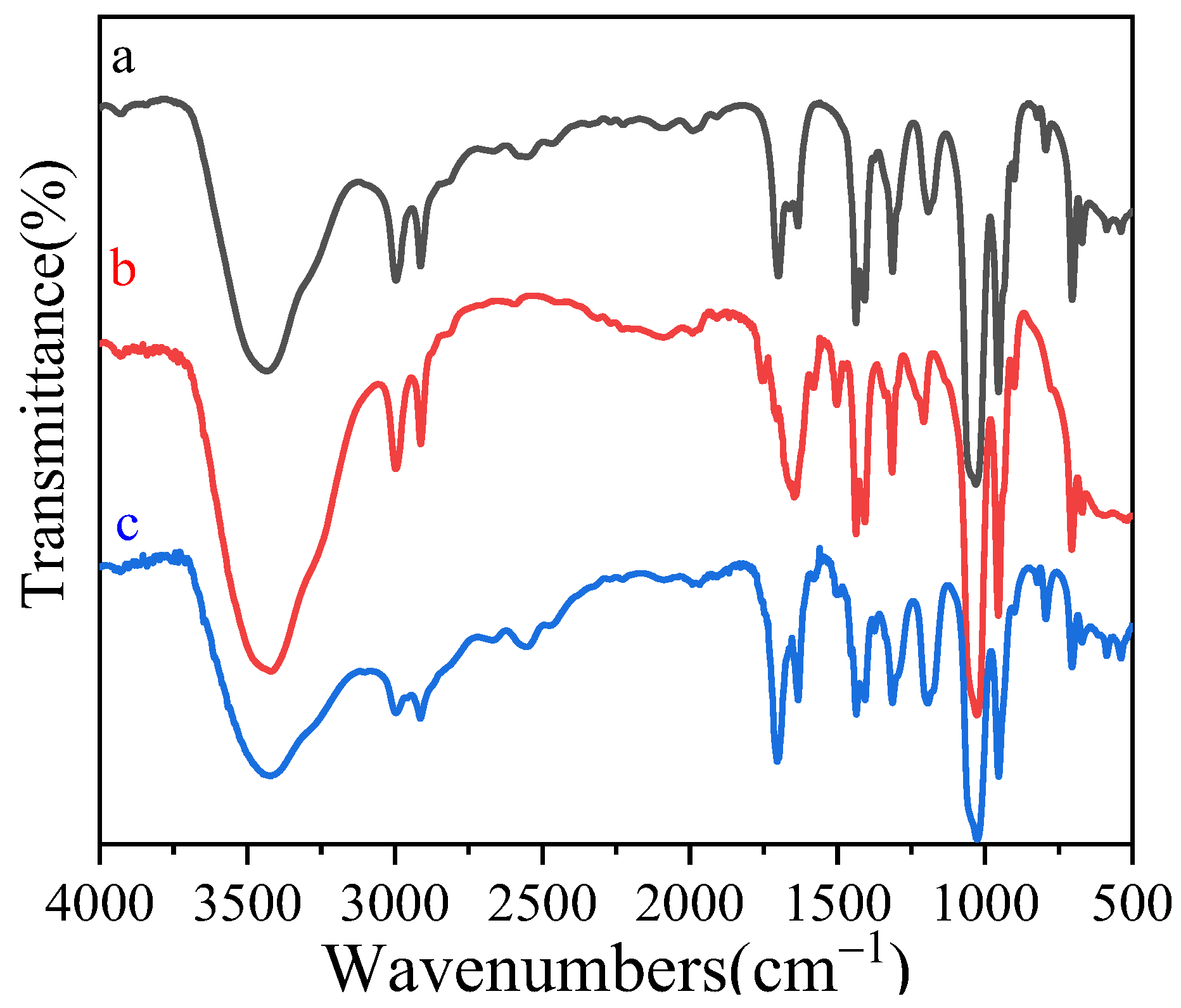 Polymers 14 03968 g005 Polymers 14 03968 g005