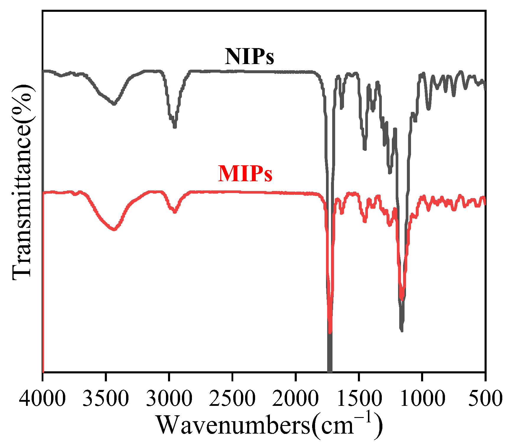 Polymers 14 03968 g007 Polymers 14 03968 g007