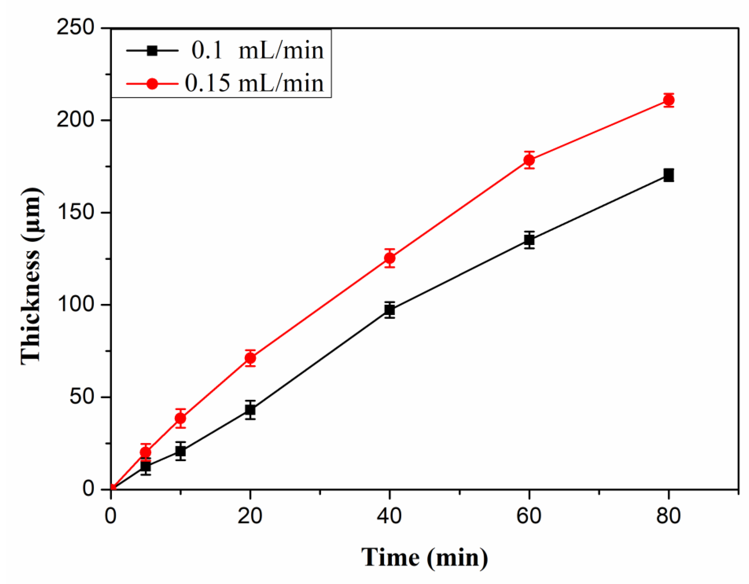 Polymers 14 03975 g003 Polymers 14 03975 g003