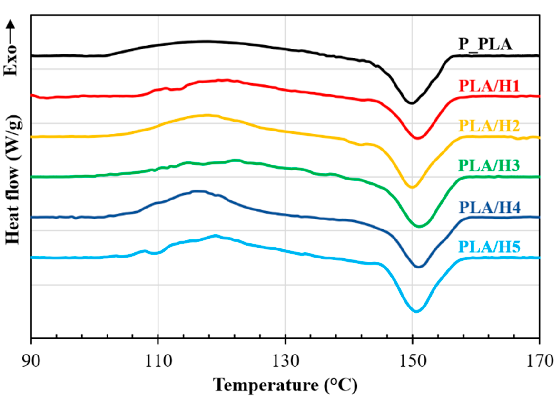Polymers 14 03976 g006 550
