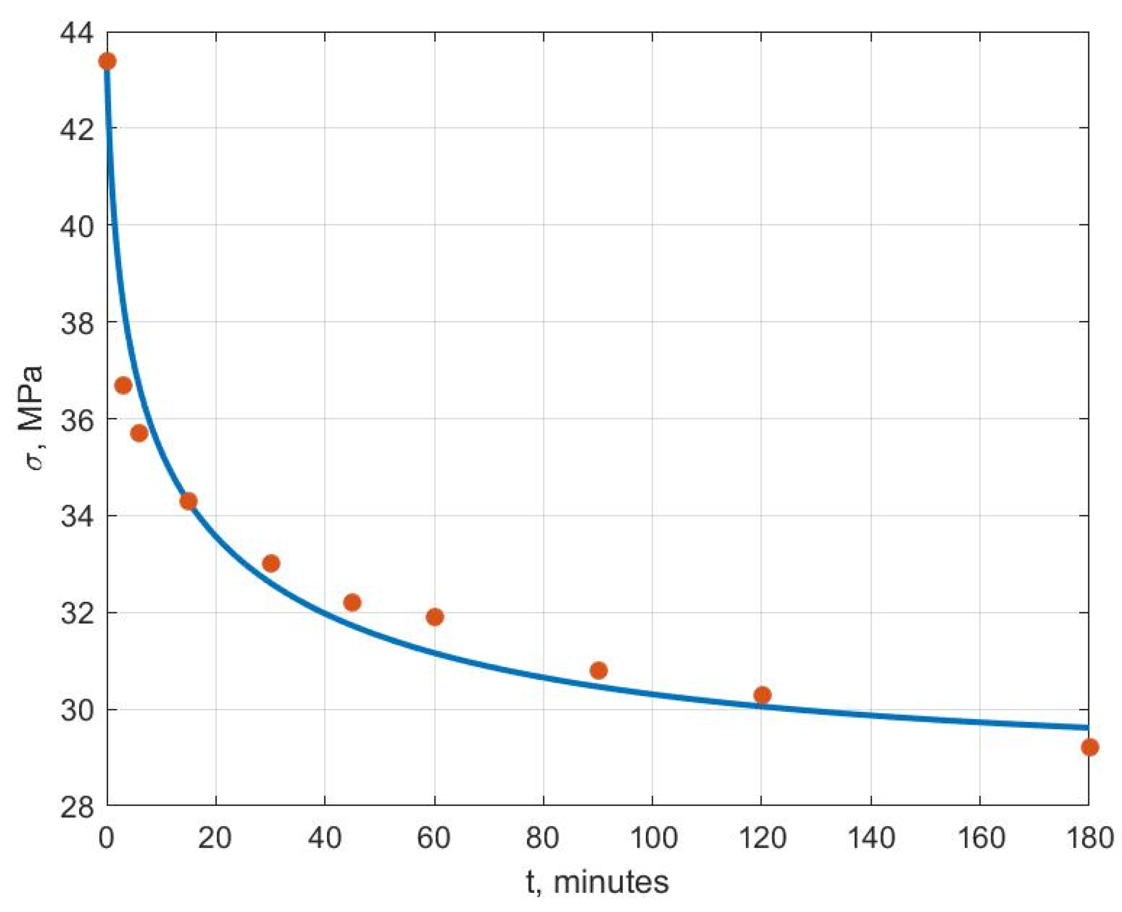 Polymers 14 03977 g007 Polymers 14 03977 g007