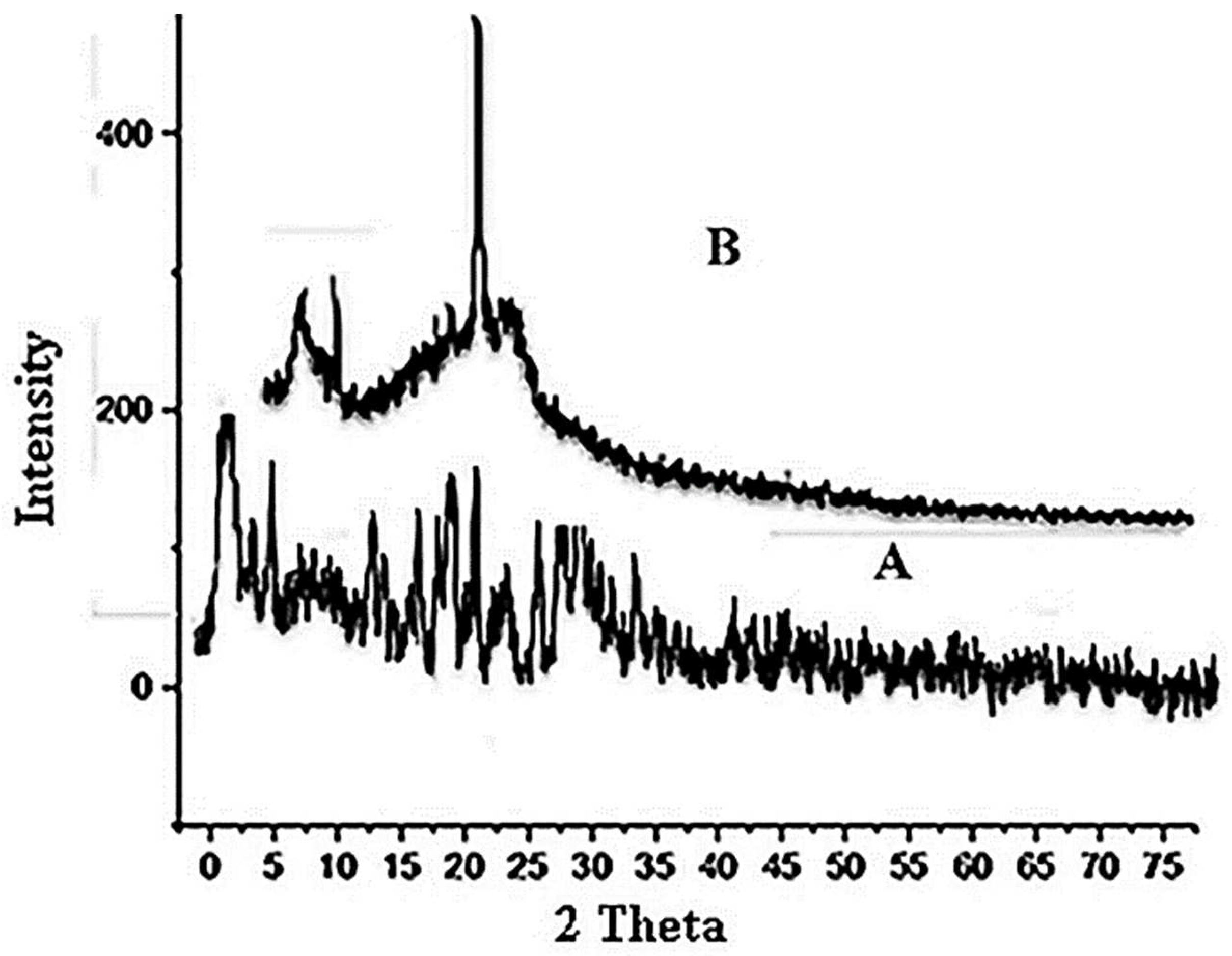 Polymers 14 03981 g003 Polymers 14 03981 g003