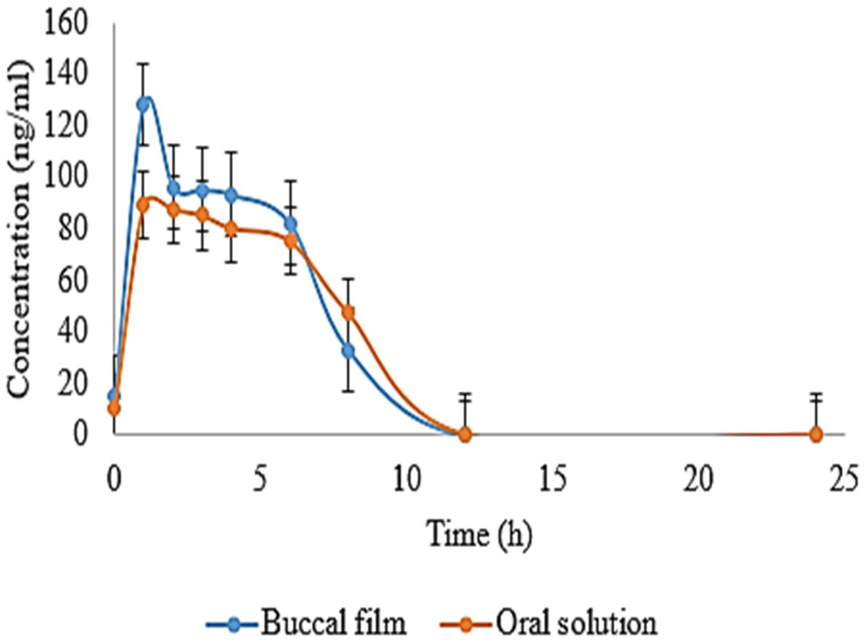 Polymers 14 03981 g007 Polymers 14 03981 g007