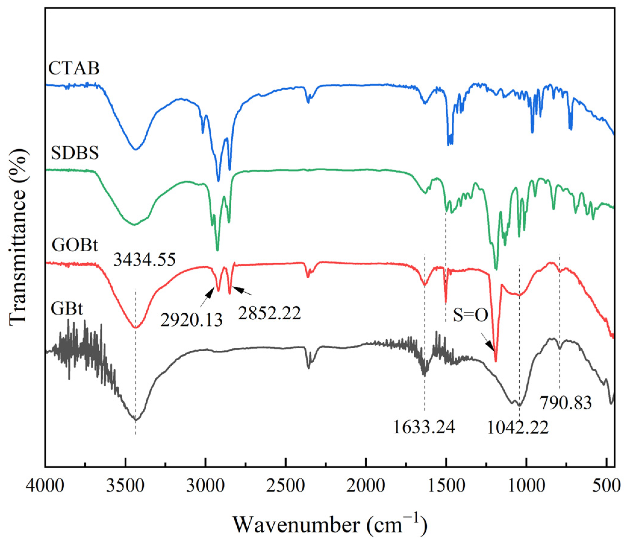 Polymers 14 03984 g004 550