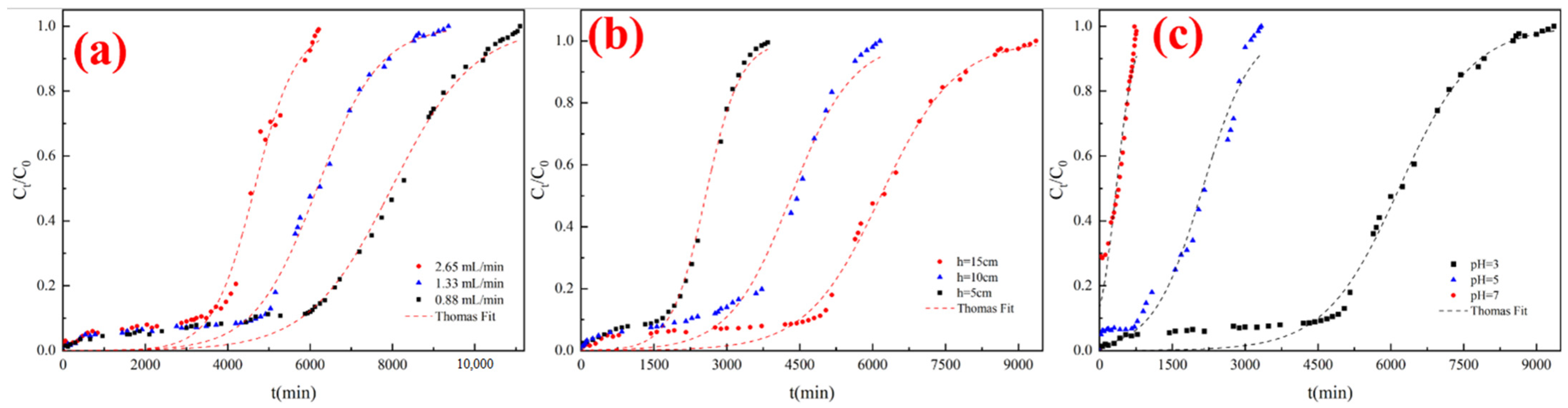 Polymers 14 03984 g009 550