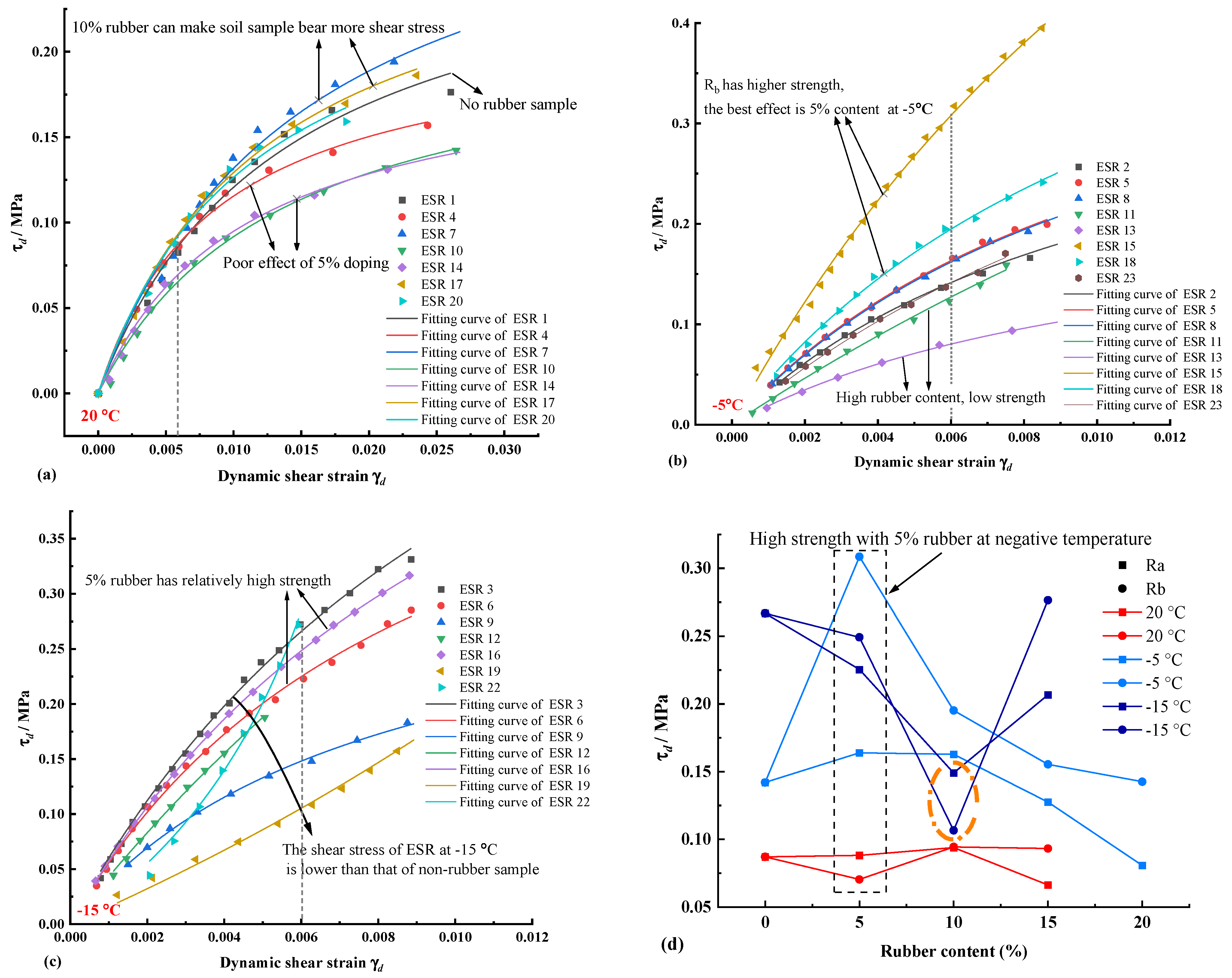 Polymers 14 03985 g008 550