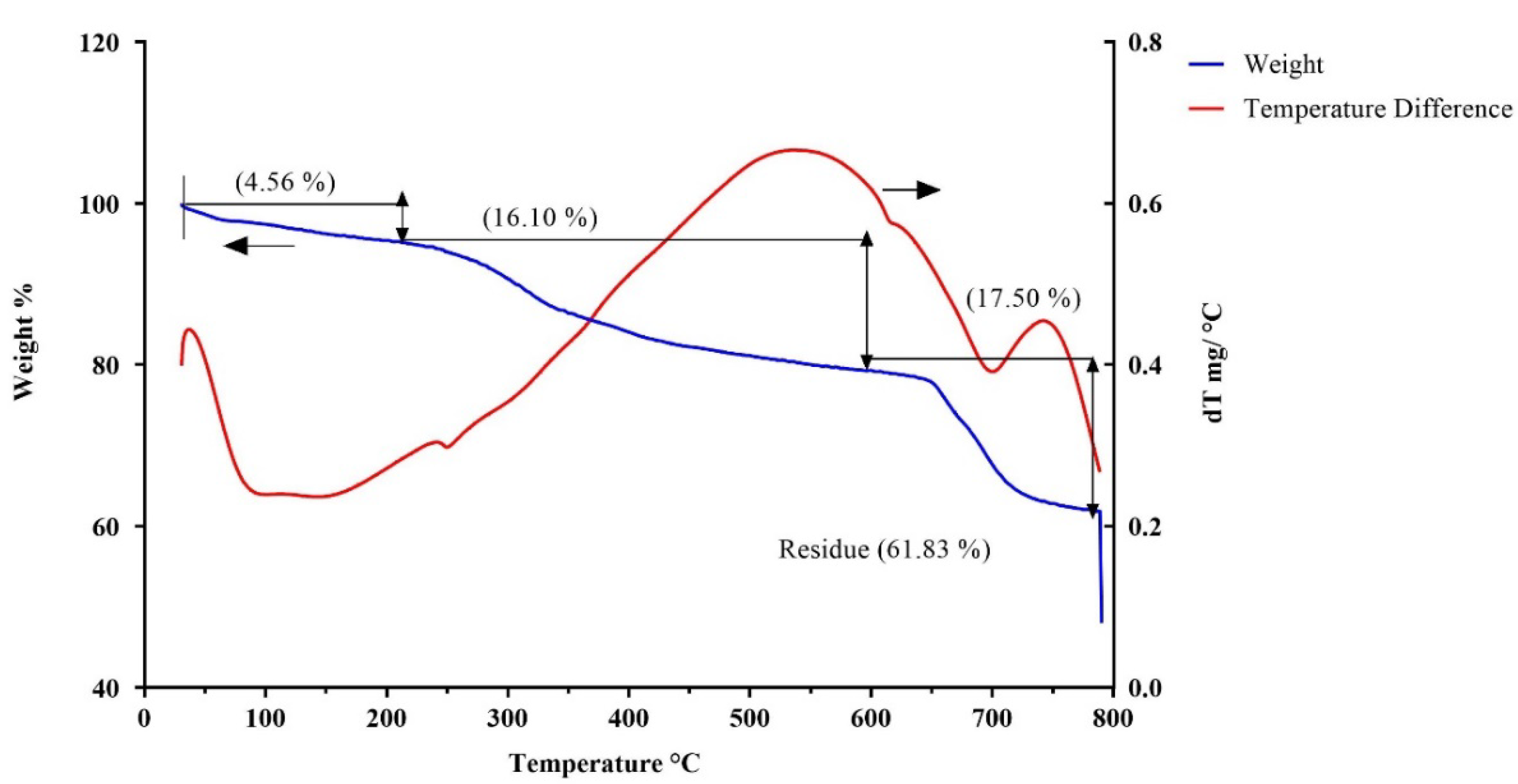Polymers 14 03986 g006 550