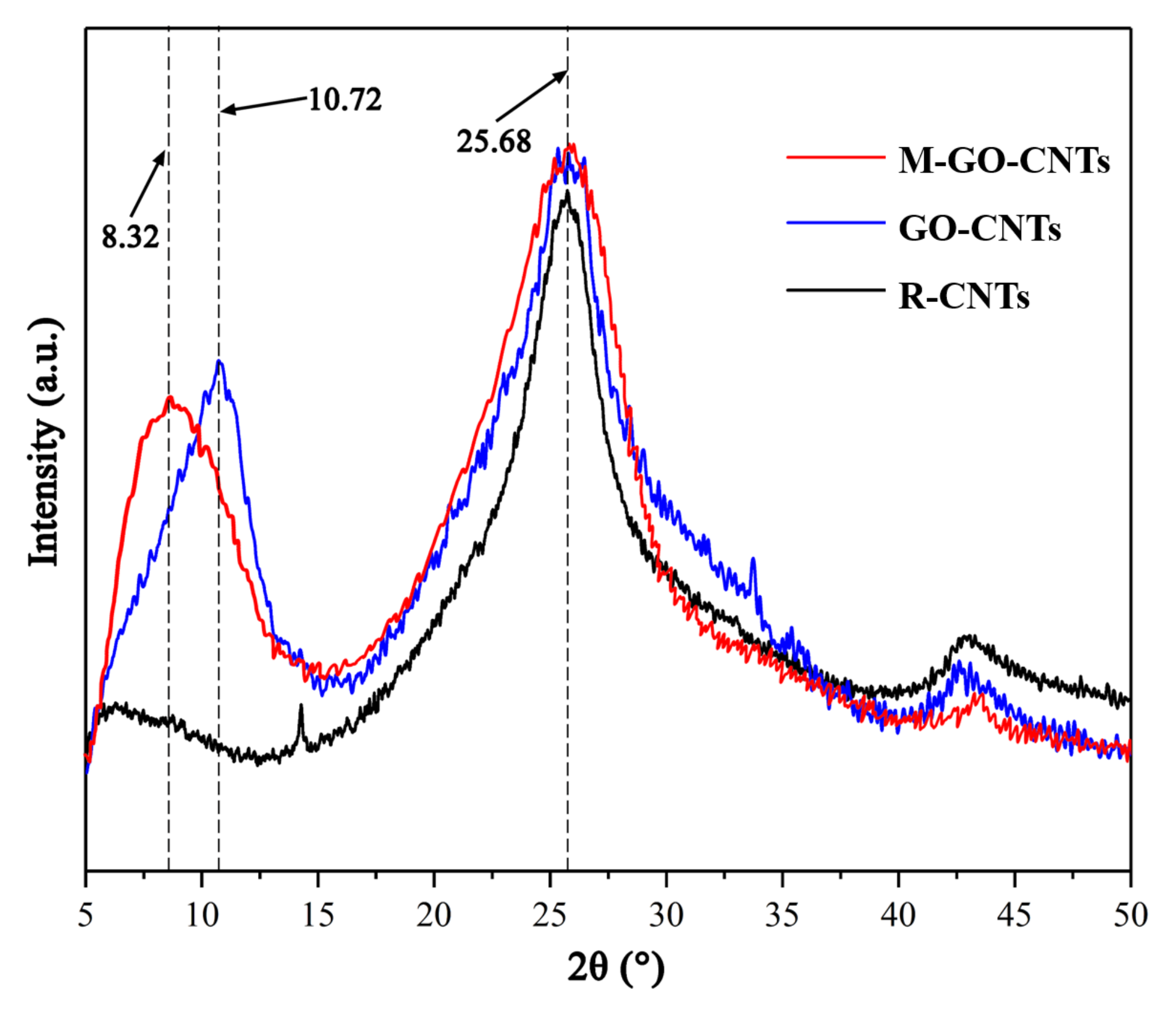 Polymers 14 03988 g006 Polymers 14 03988 g006