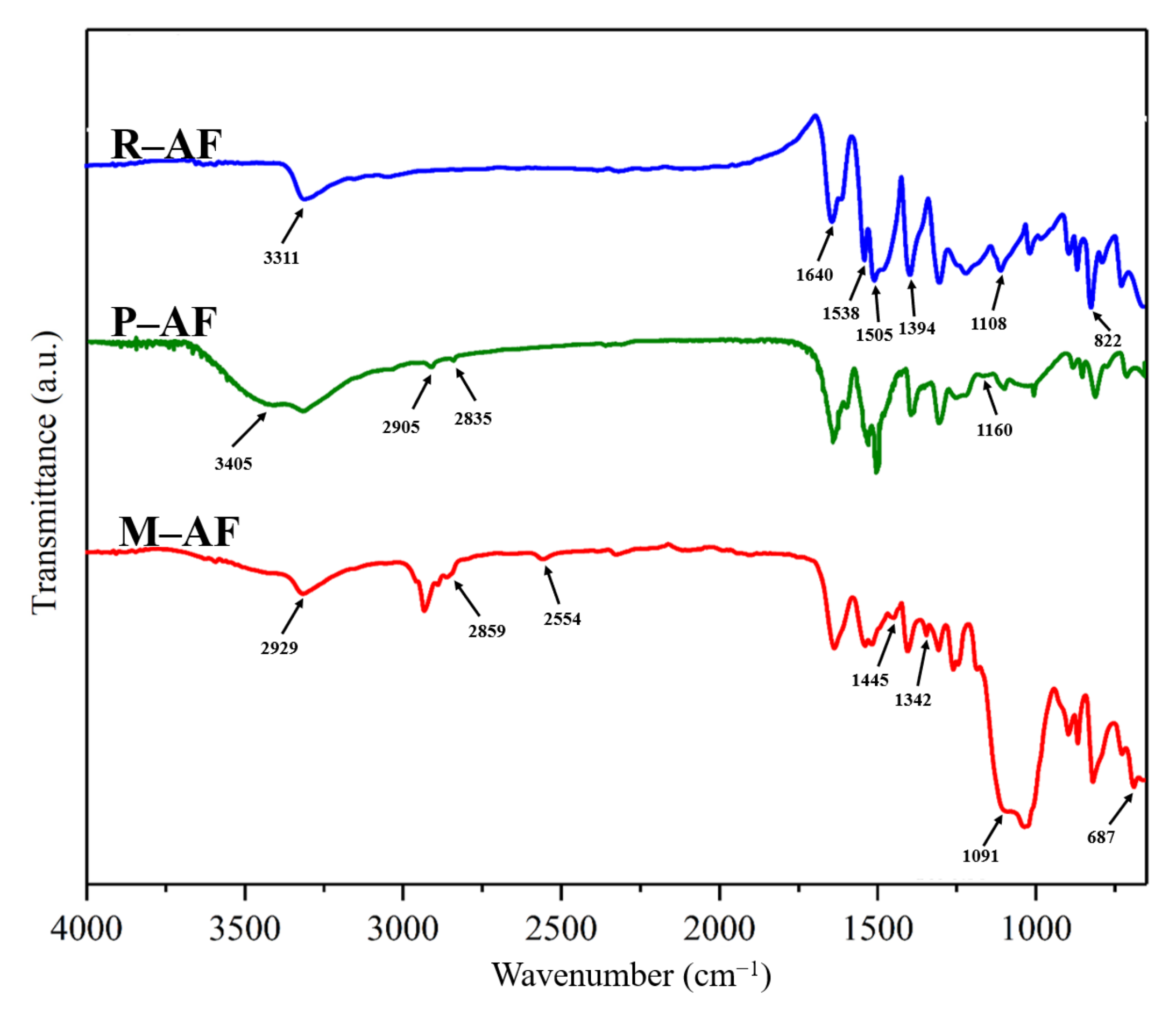 Polymers 14 03988 g008 Polymers 14 03988 g008