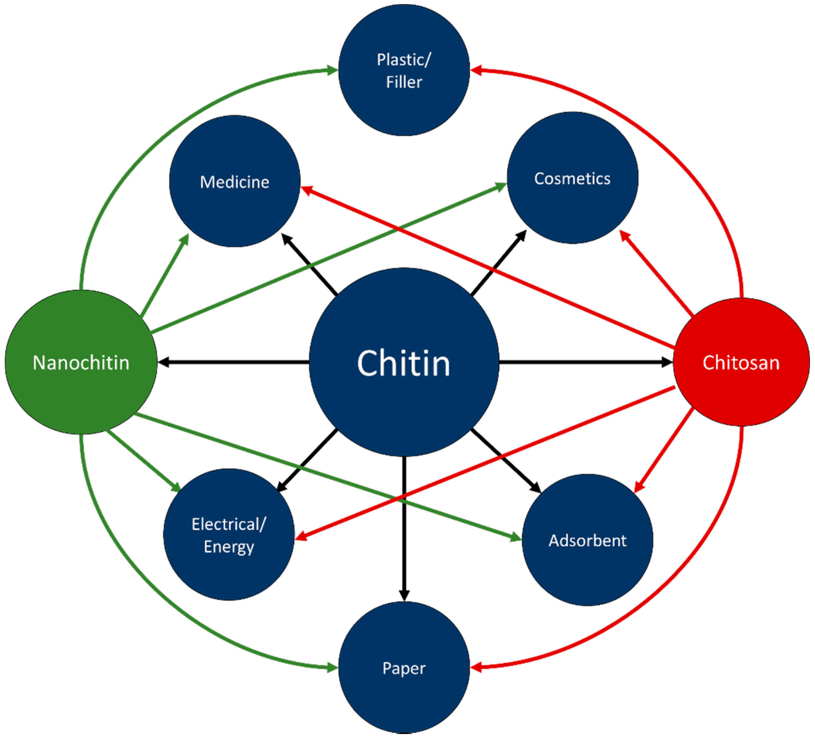 Polymers 14 03989 g005 550