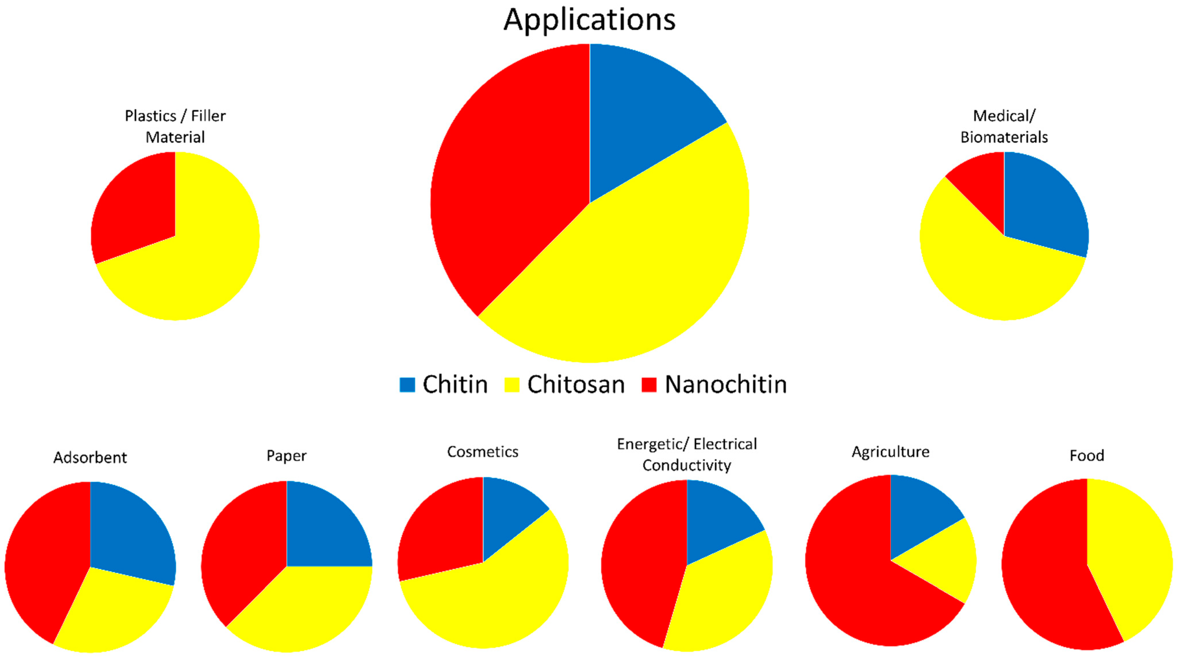Polymers 14 03989 g006 550