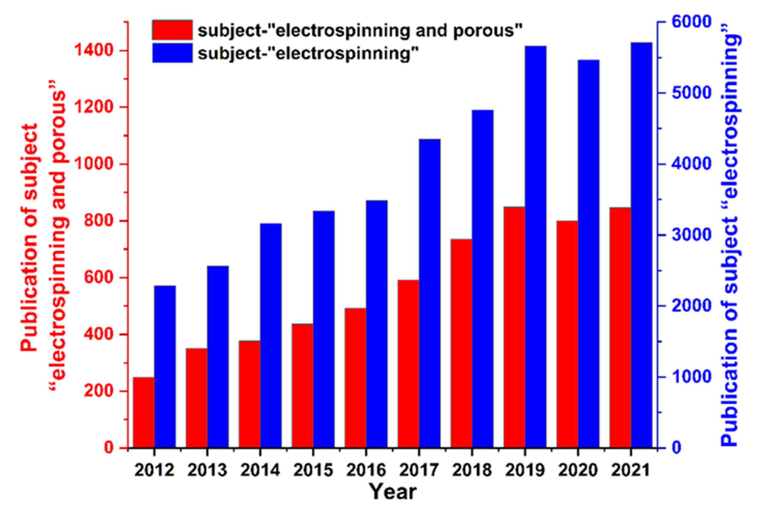 Polymers 14 03990 g001