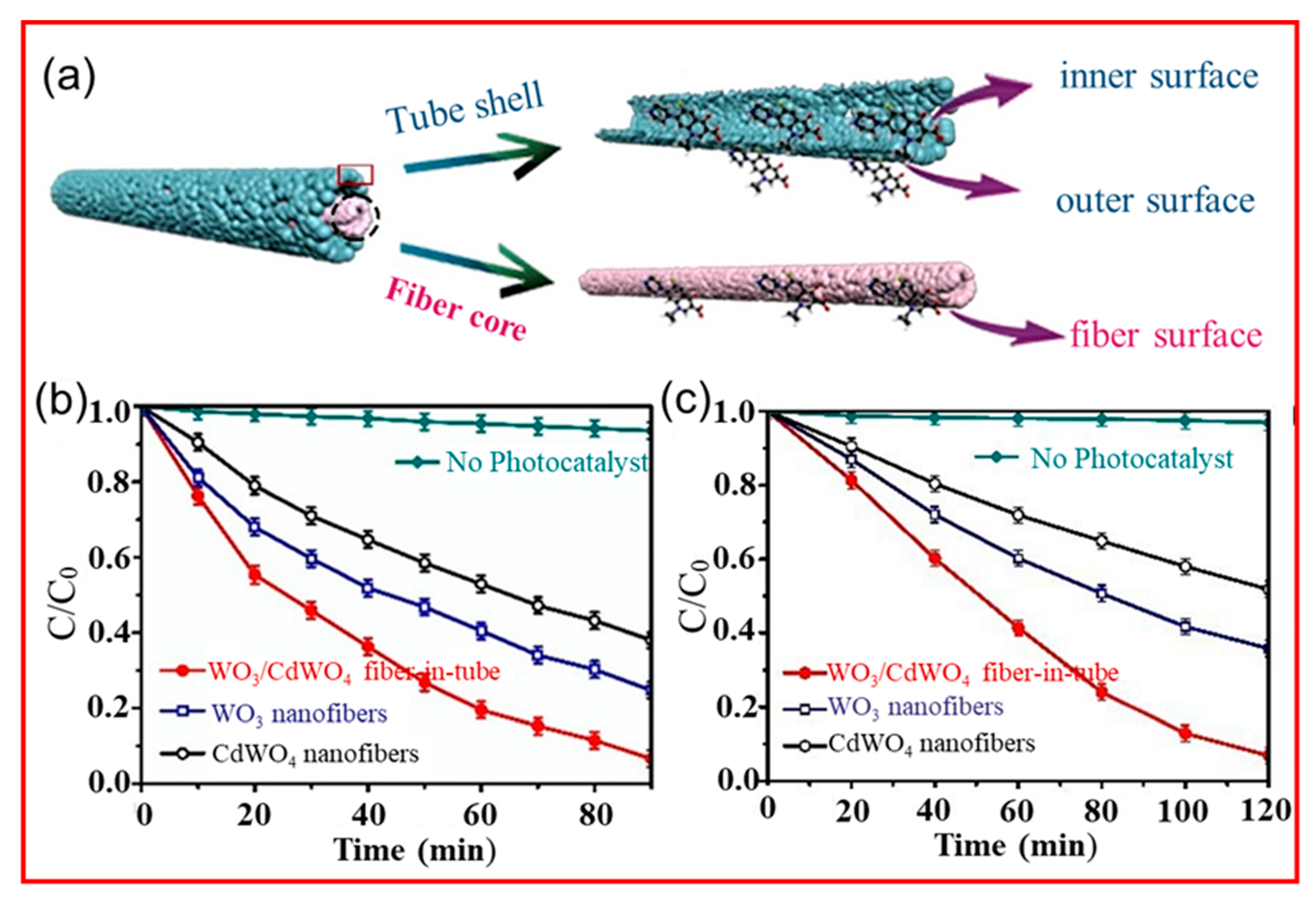 Polymers 14 03990 g011