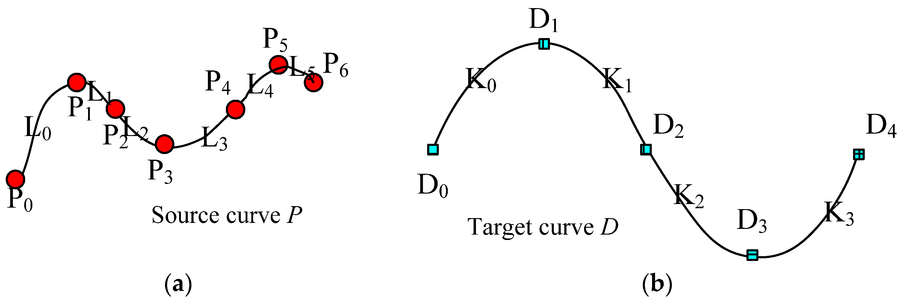 Polymers 14 03992 g005 550