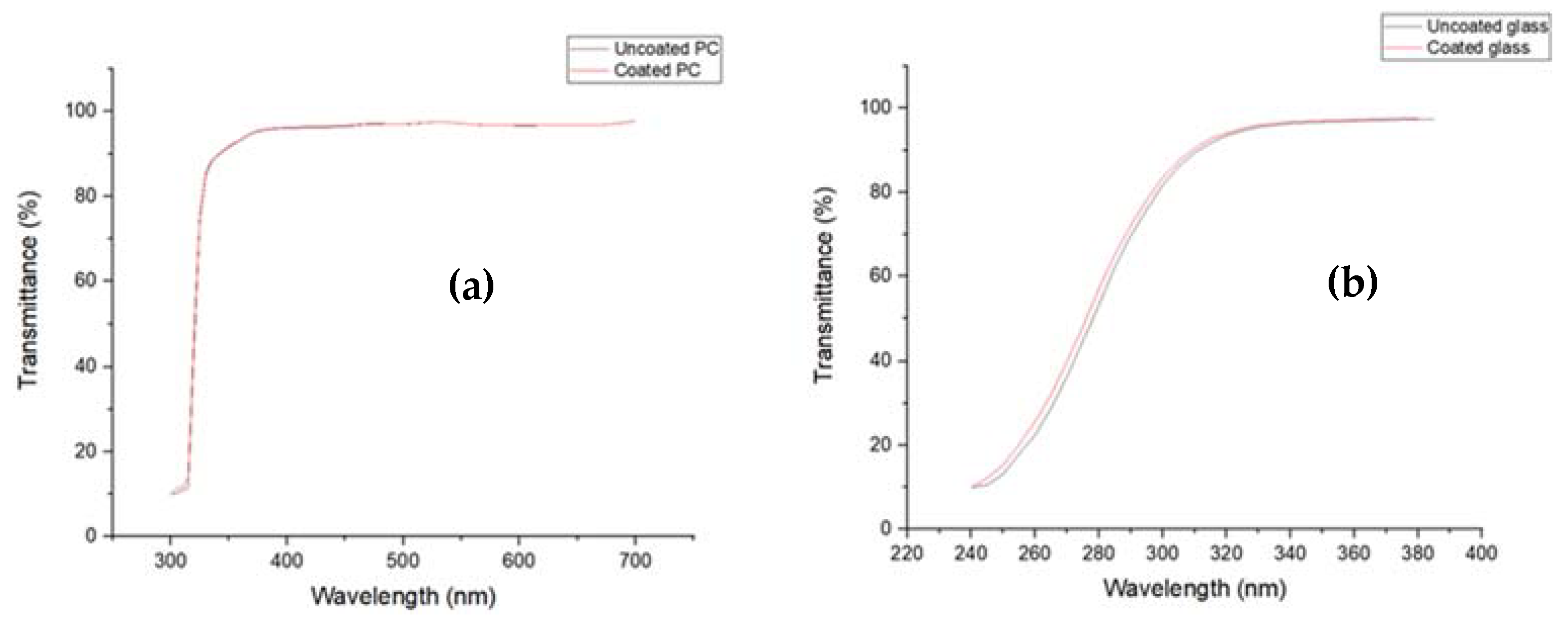 Polymers 14 03993 g006