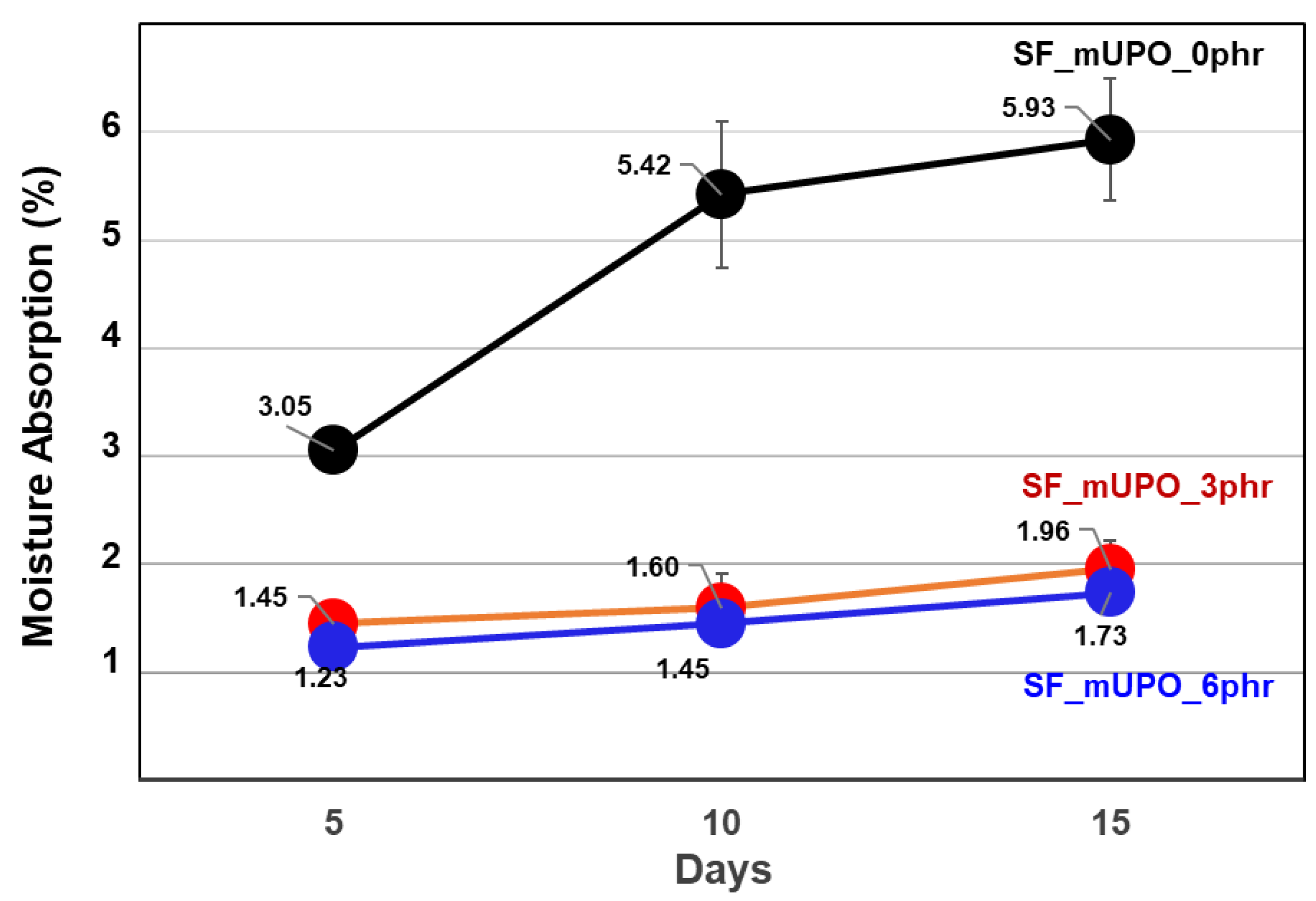 Polymers 14 03997 g003