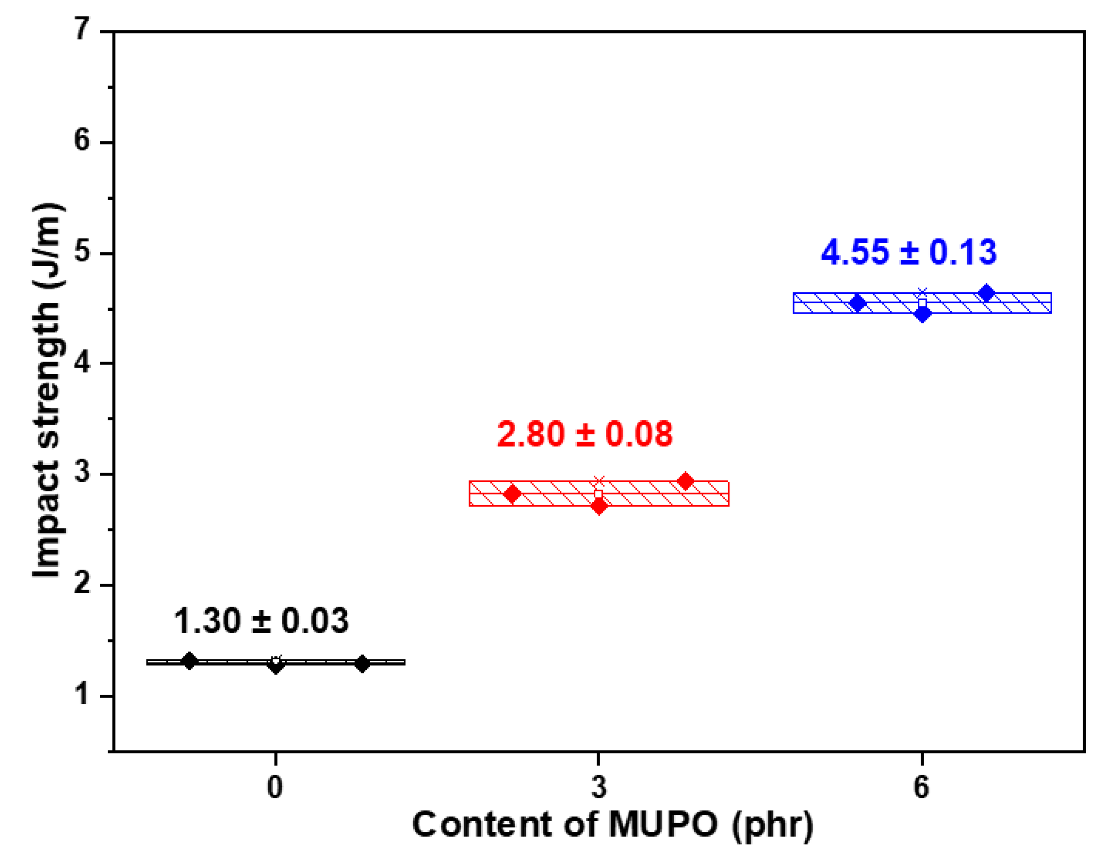 Polymers 14 03997 g004