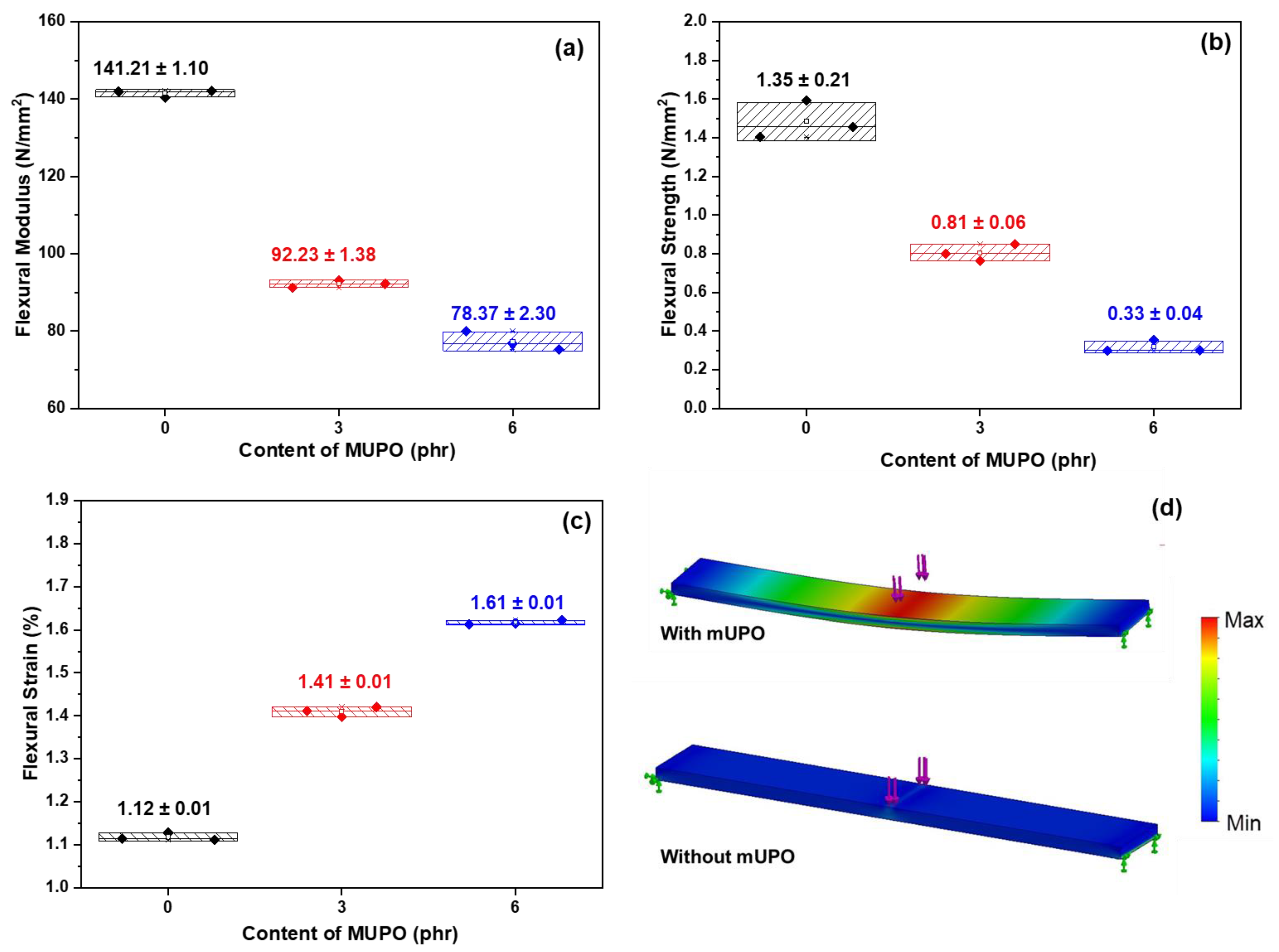 Polymers 14 03997 g005