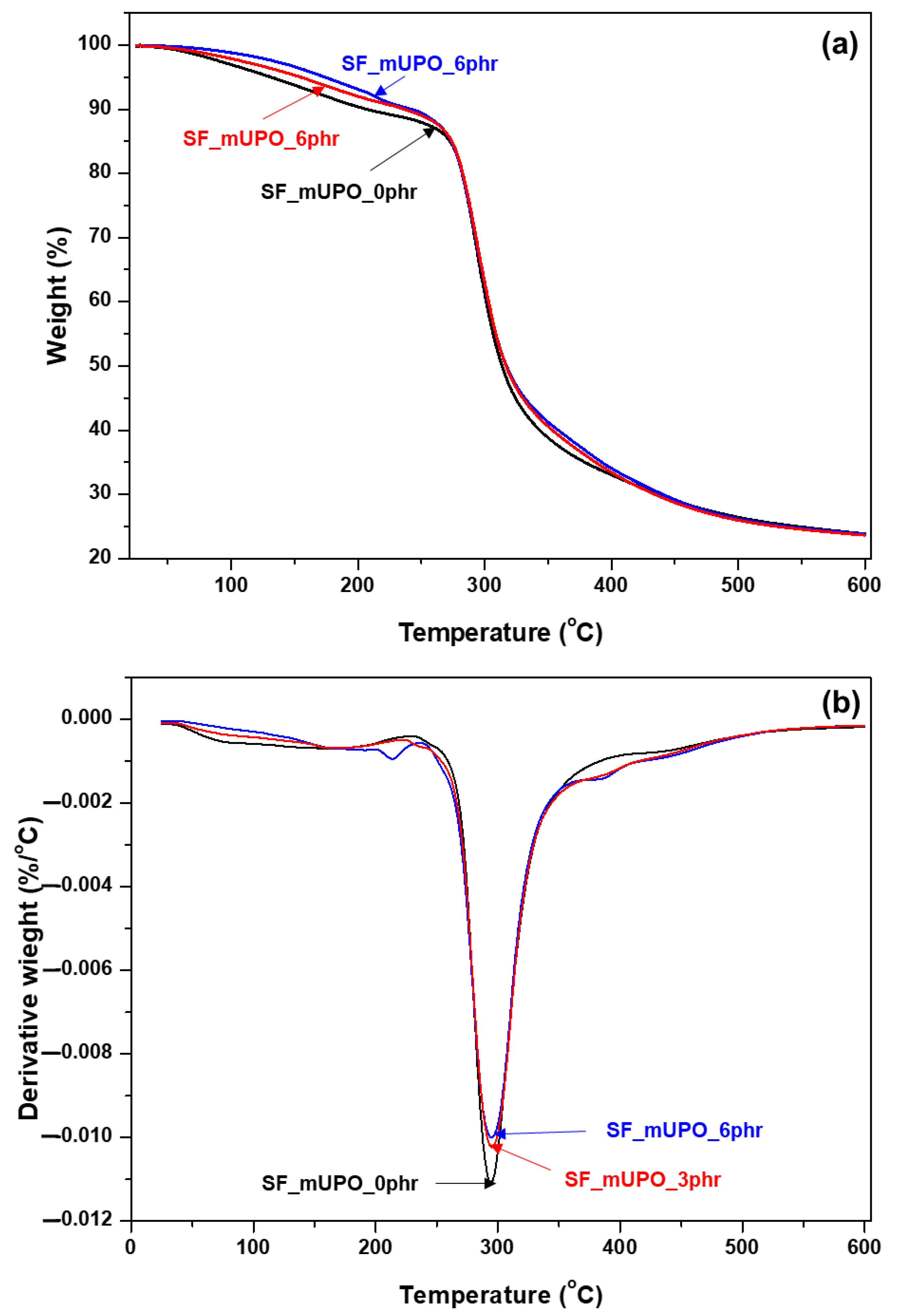 Polymers 14 03997 g008