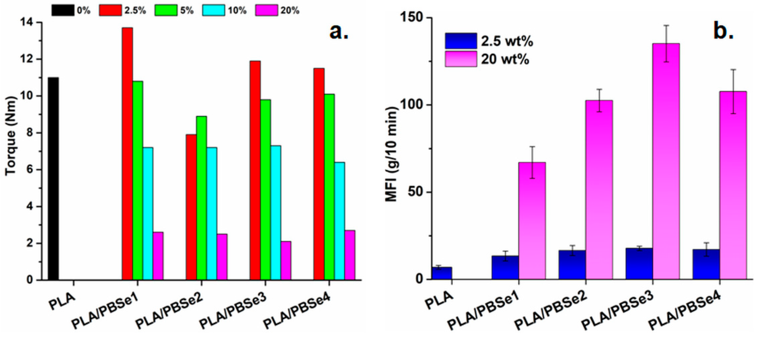 Polymers 14 03998 g005