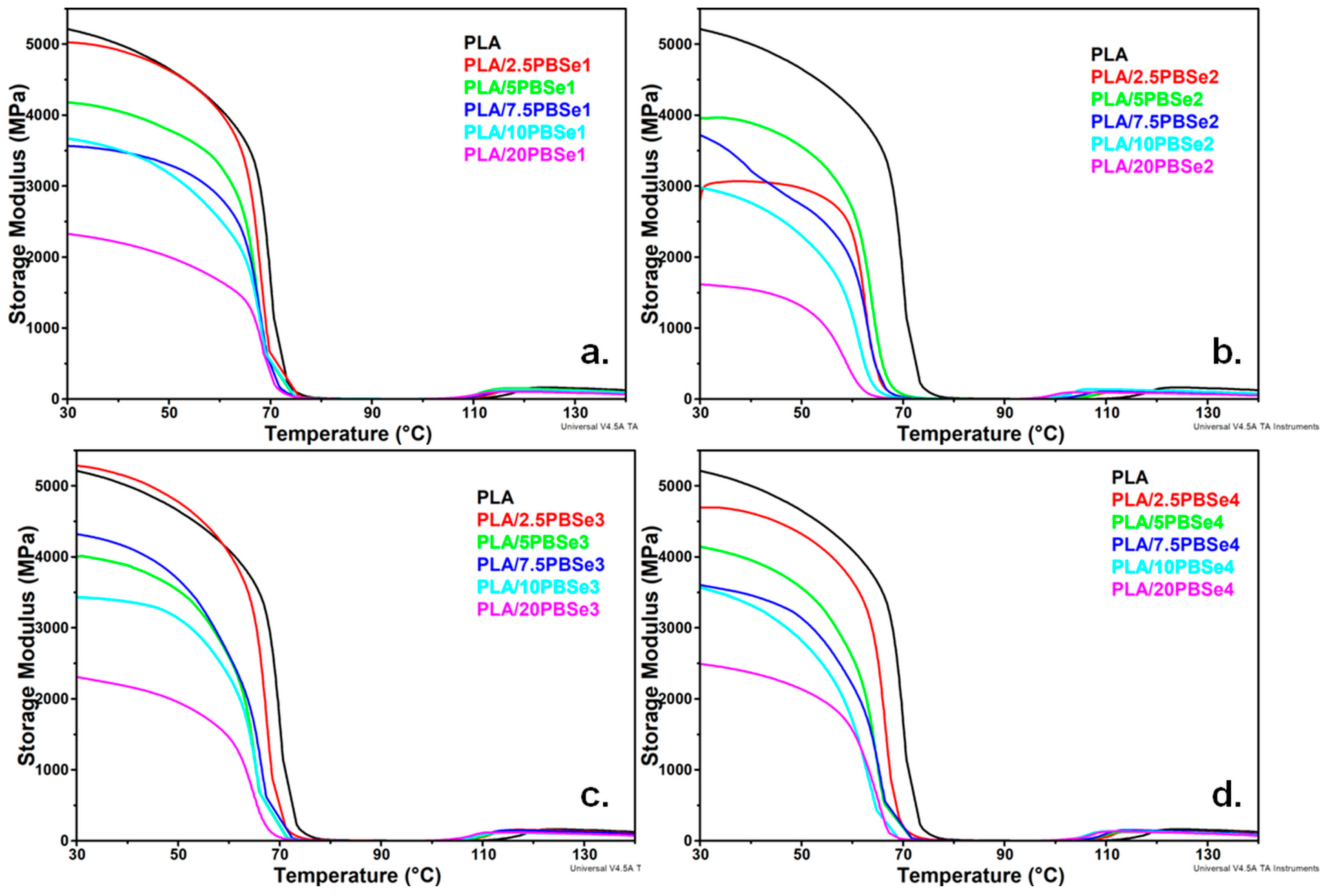 Polymers 14 03998 g006
