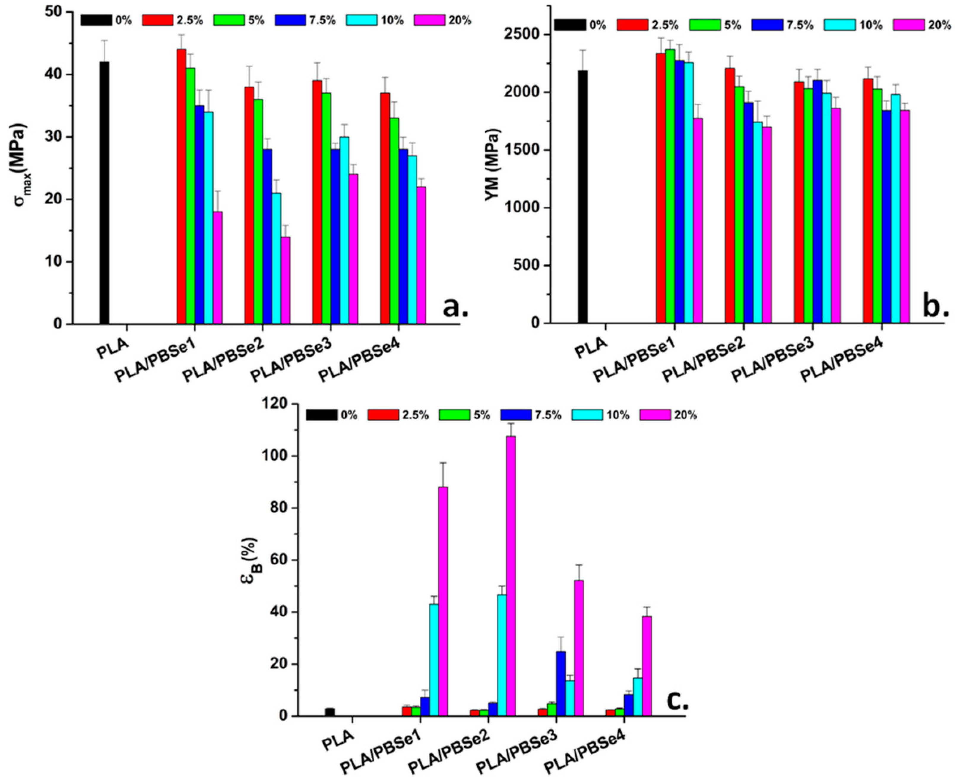 Polymers 14 03998 g008