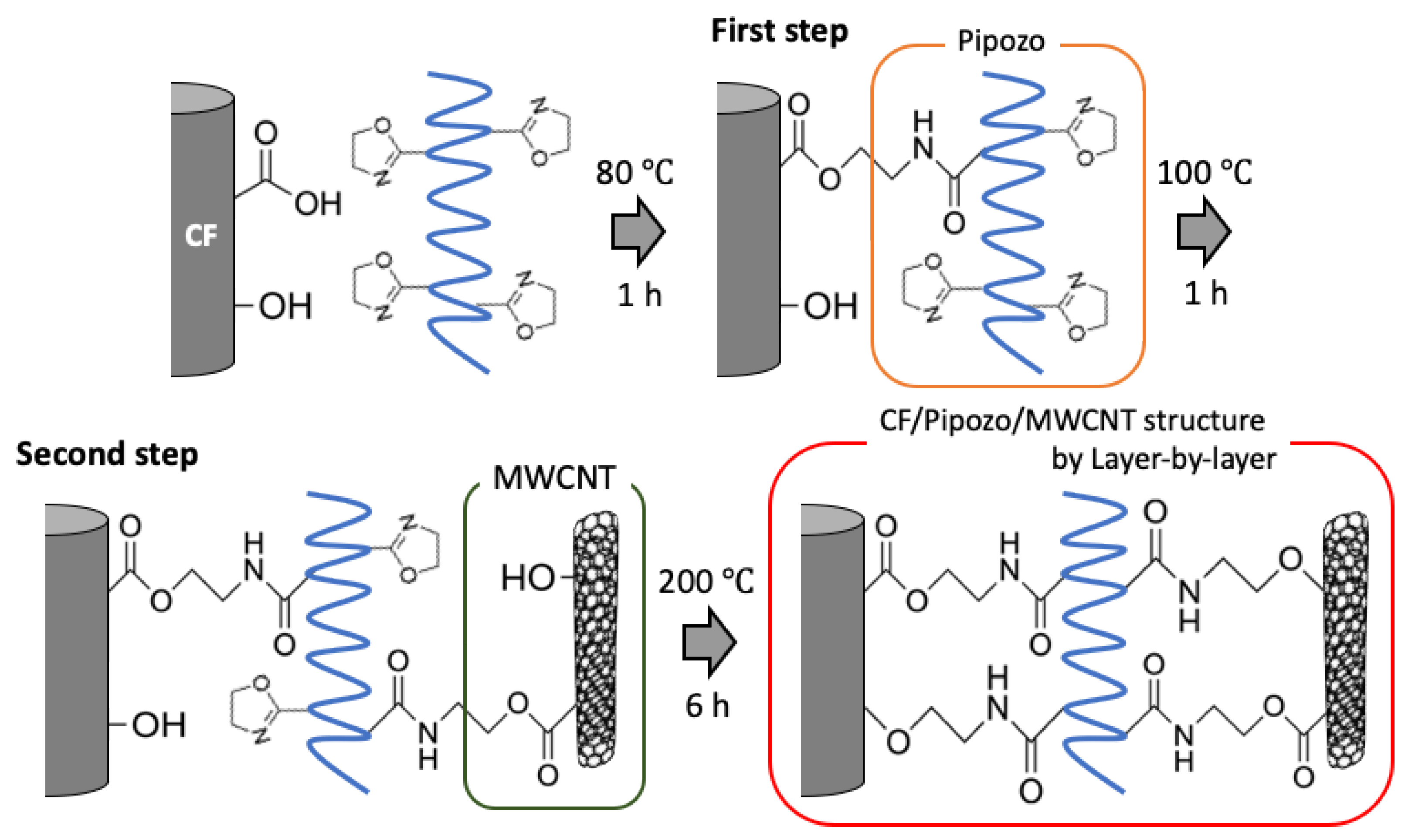 Polymers 14 03999 g001