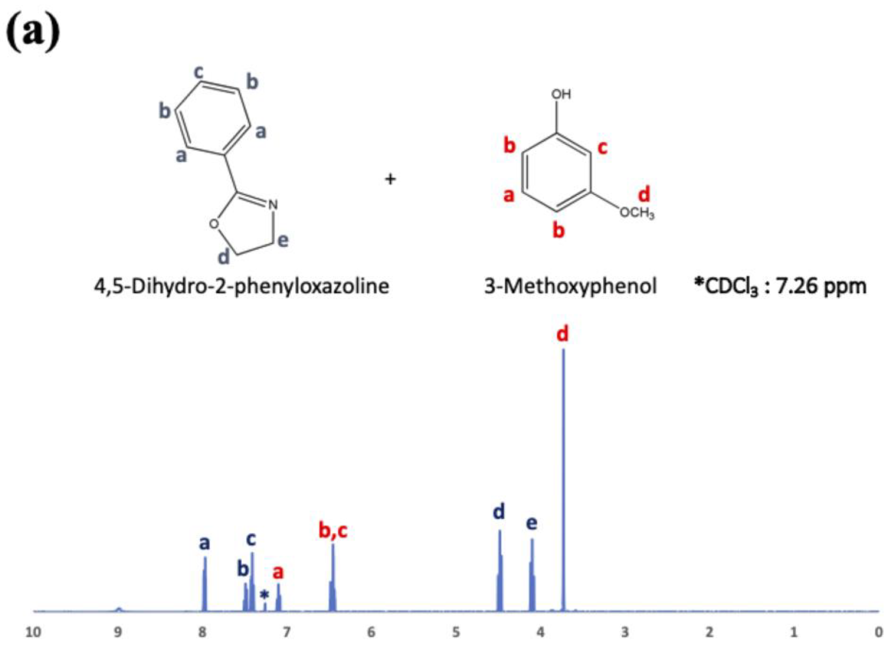 Polymers 14 03999 g005a