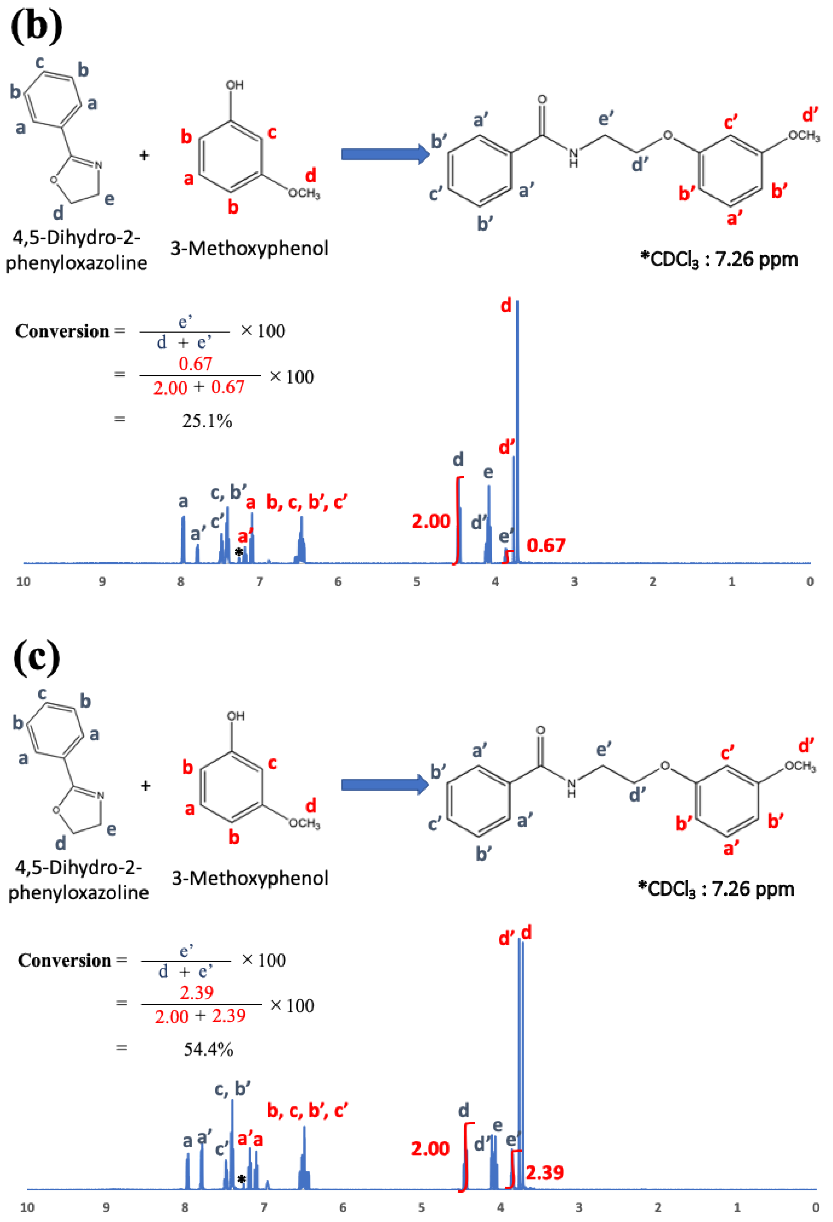 Polymers 14 03999 g005b