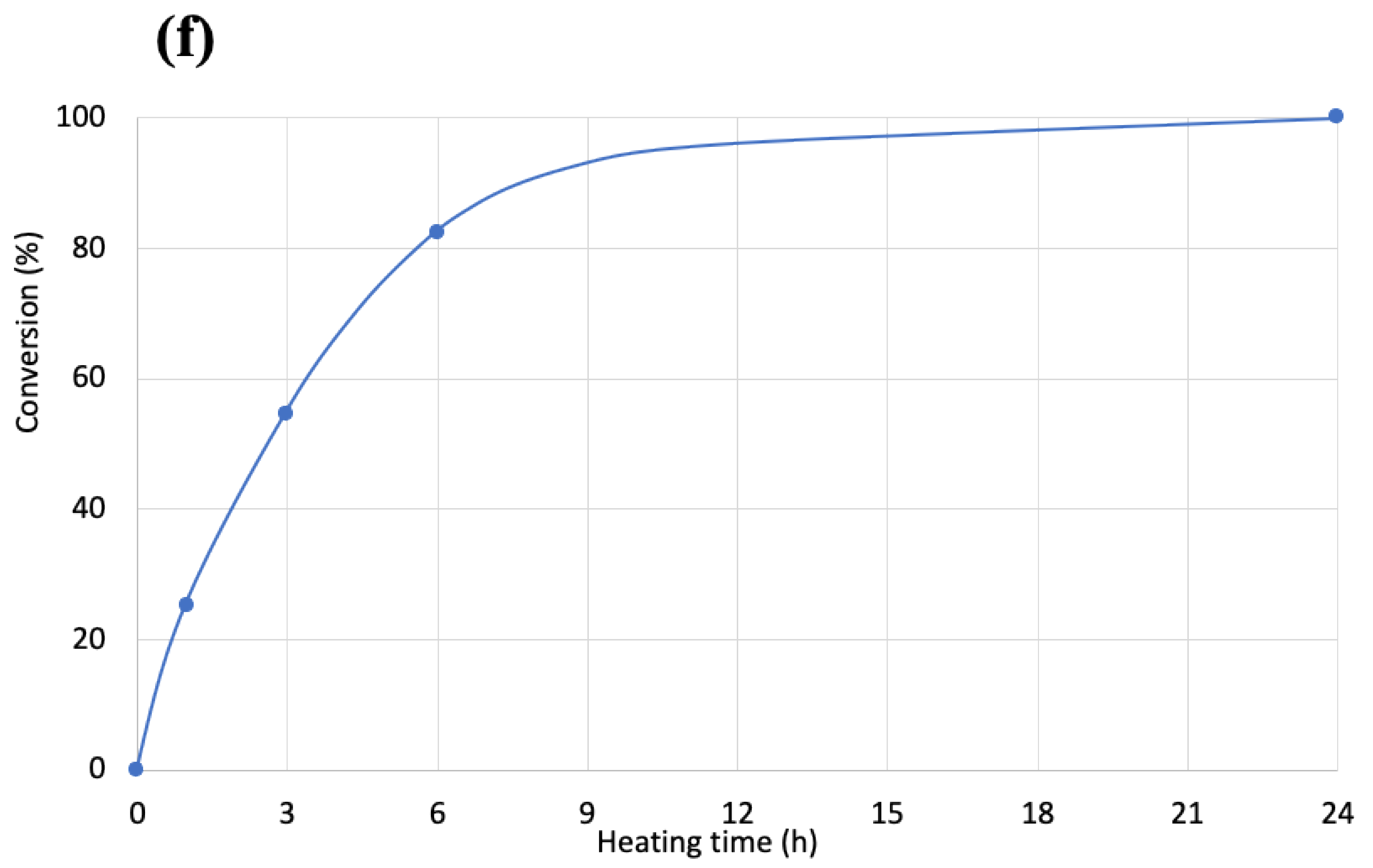 Polymers 14 03999 g005d