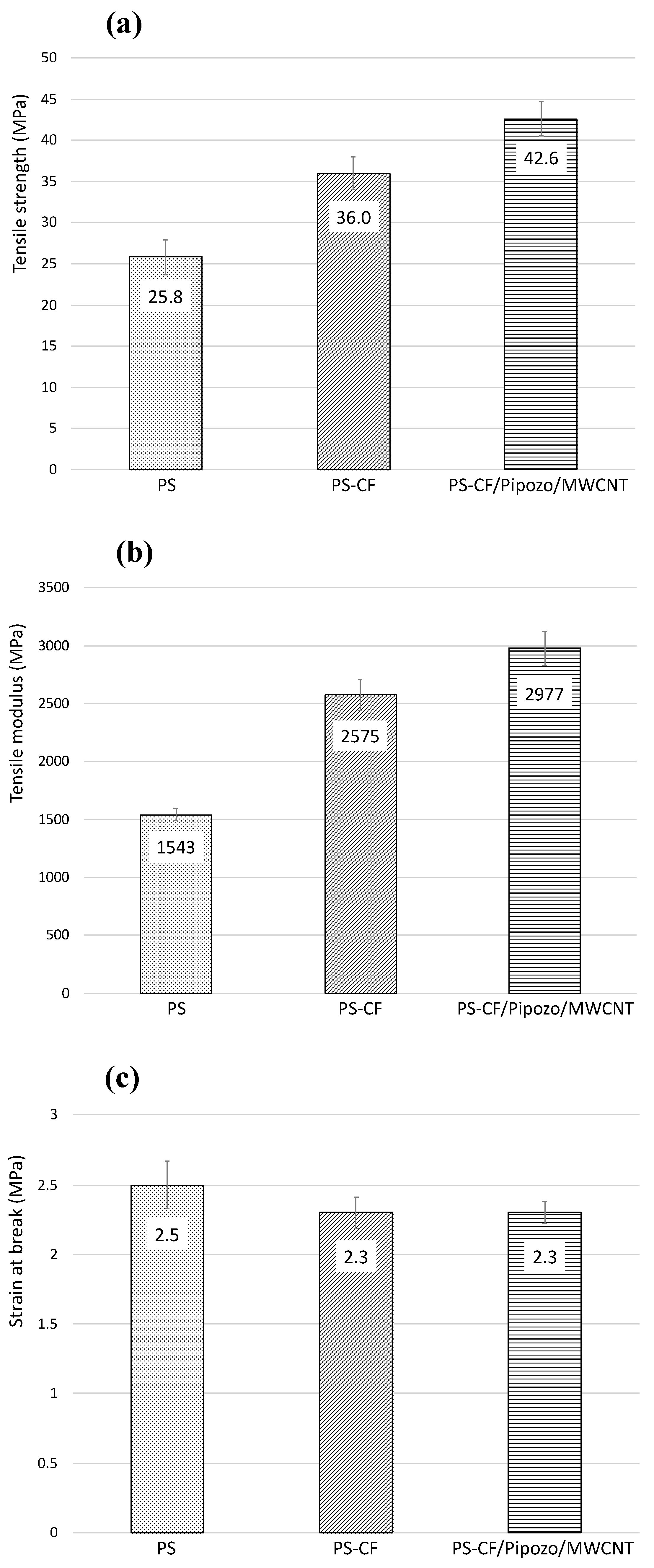 Polymers 14 03999 g007