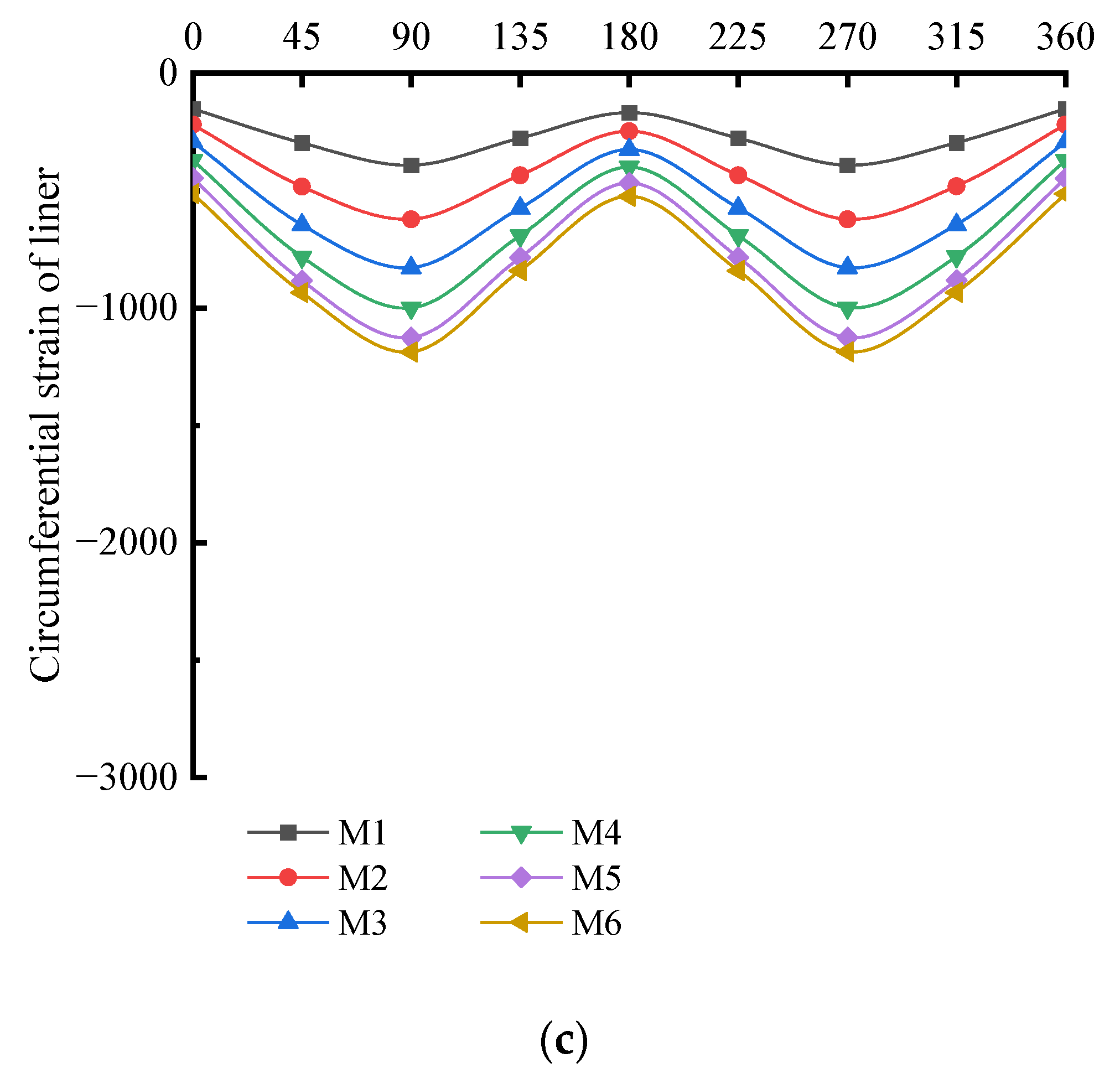 Polymers 14 04000 g020b