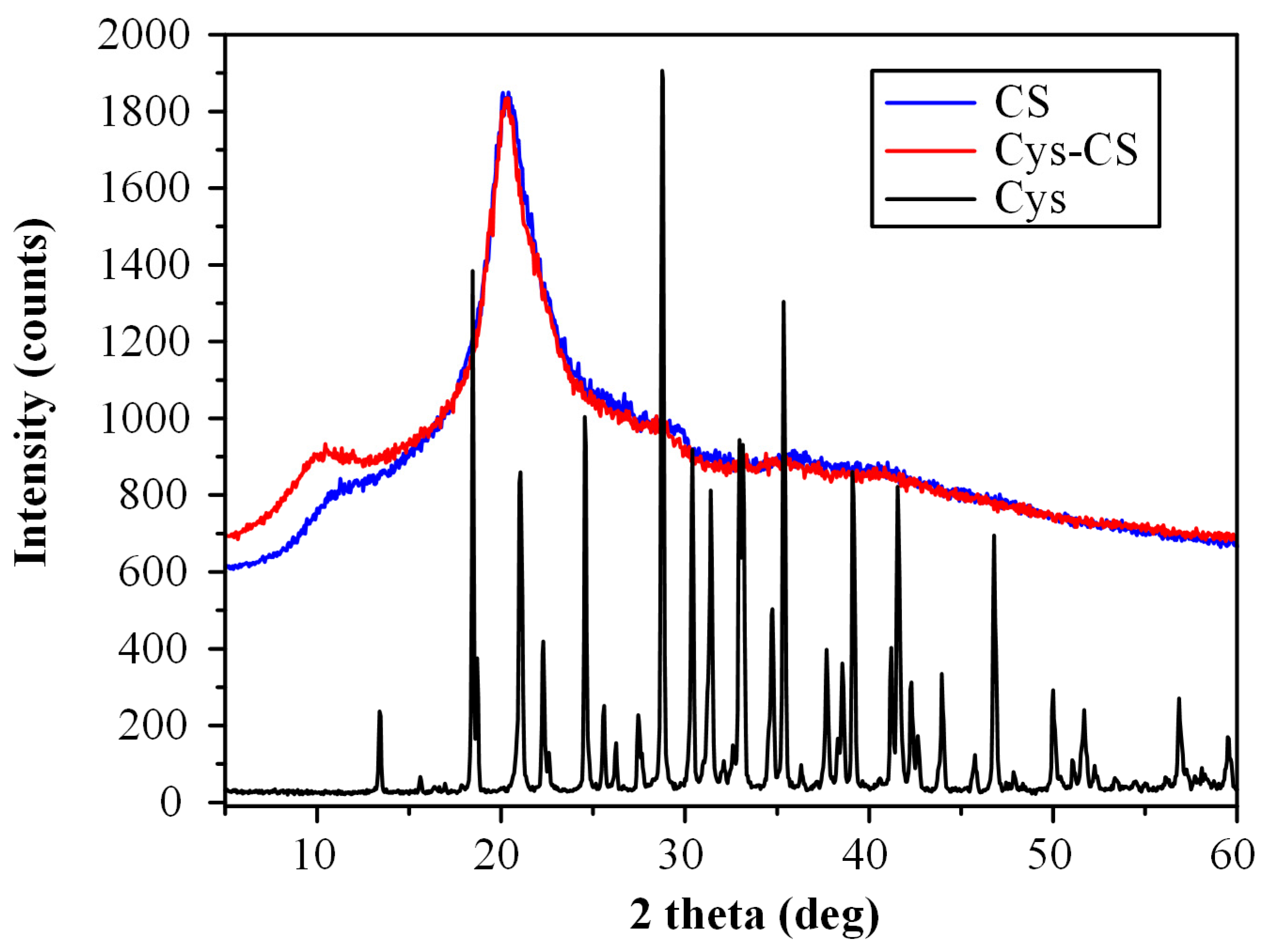Polymers 14 04004 g004
