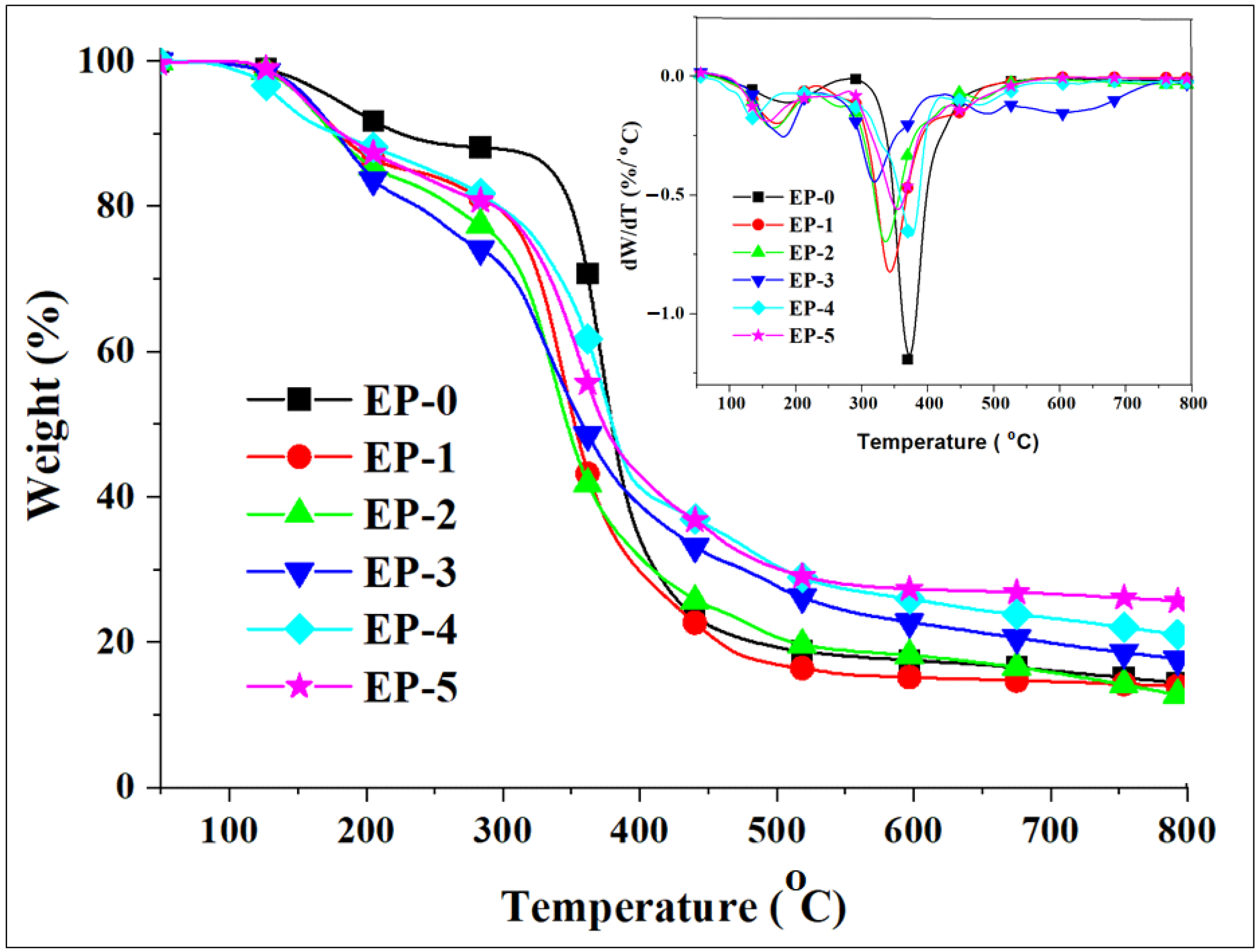 Polymers 14 04005 g007 Polymers 14 04005 g007